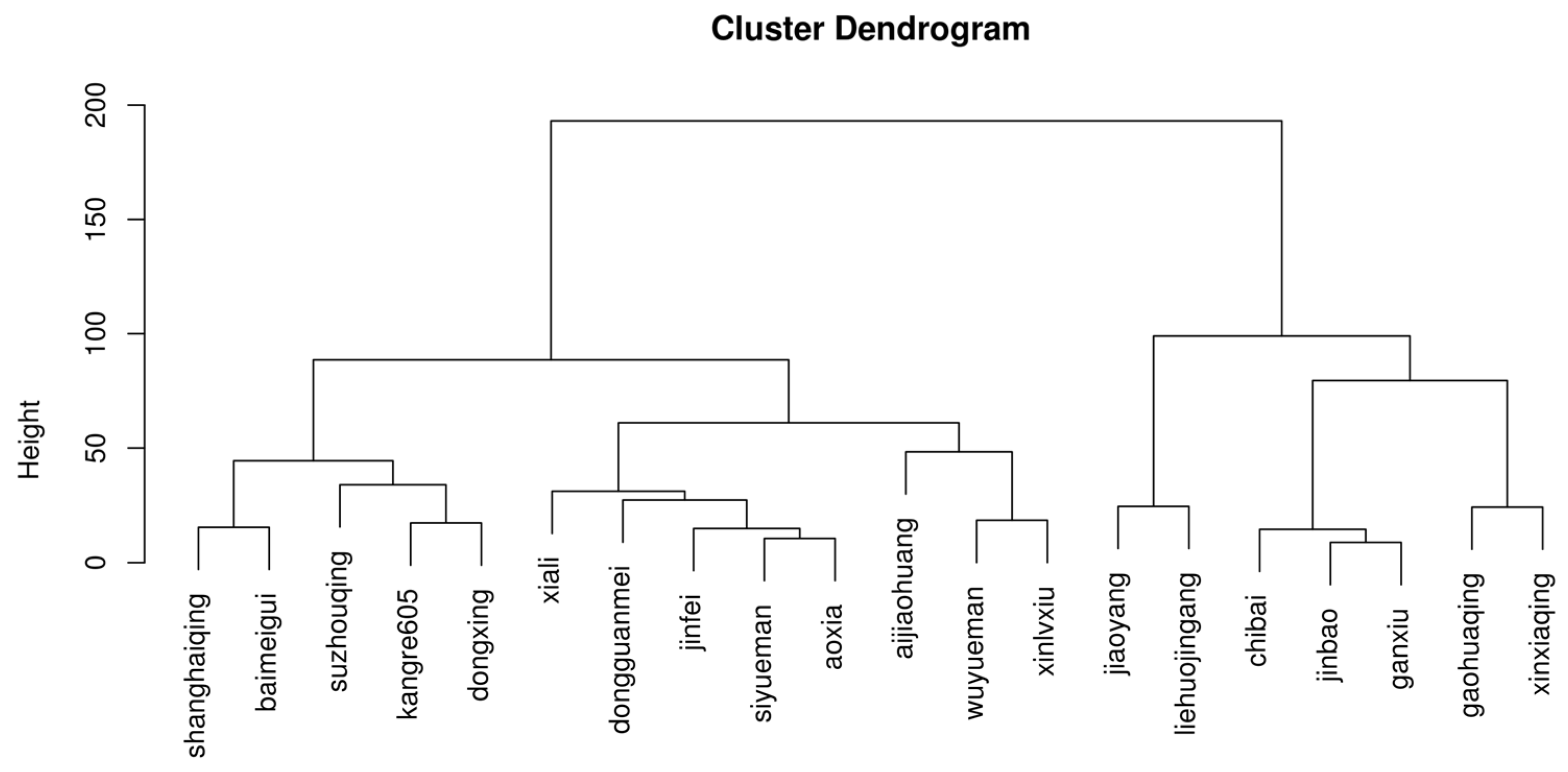 Horticulturae 09 00619 g002