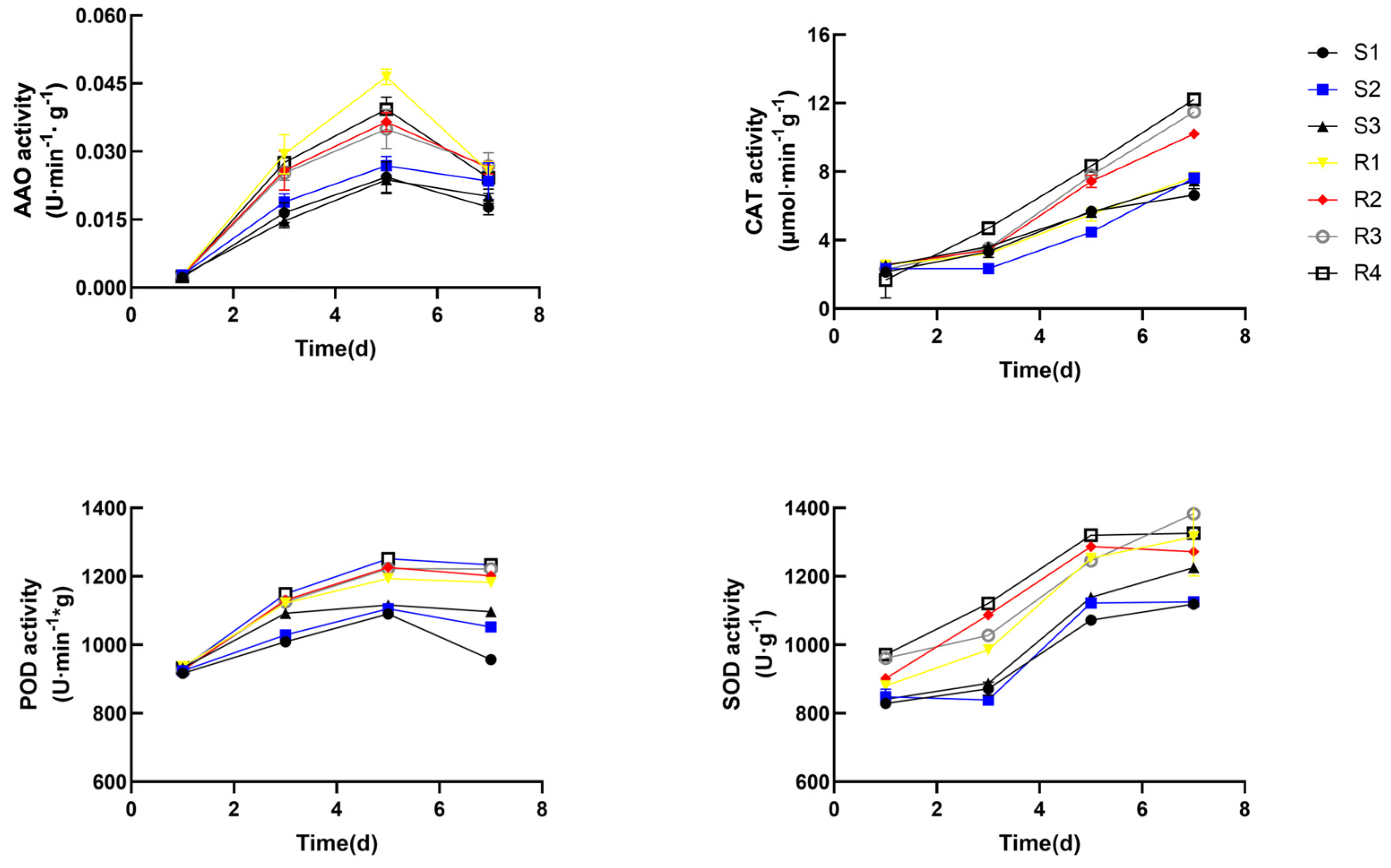 Horticulturae 09 00619 g003