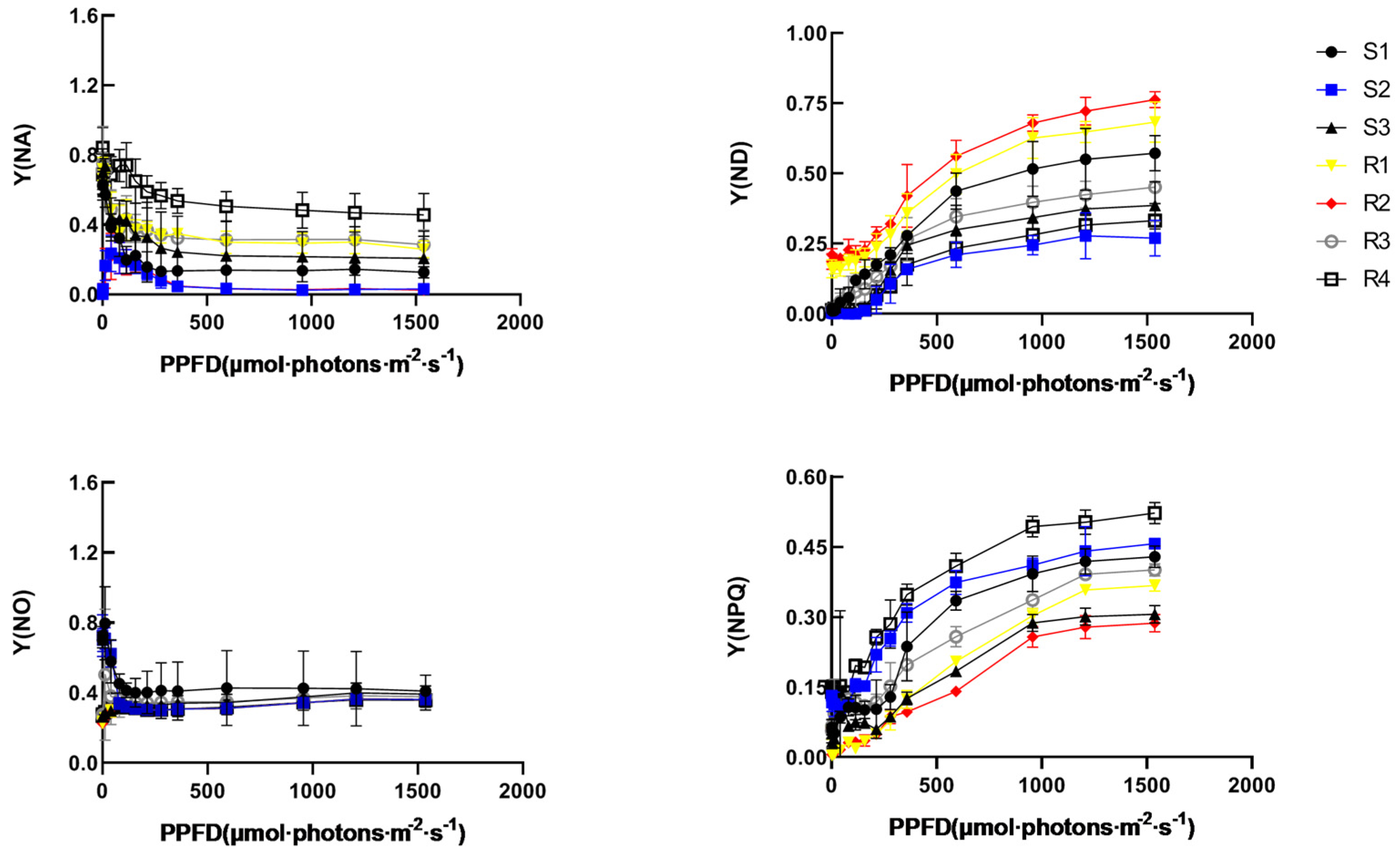 Horticulturae 09 00619 g006