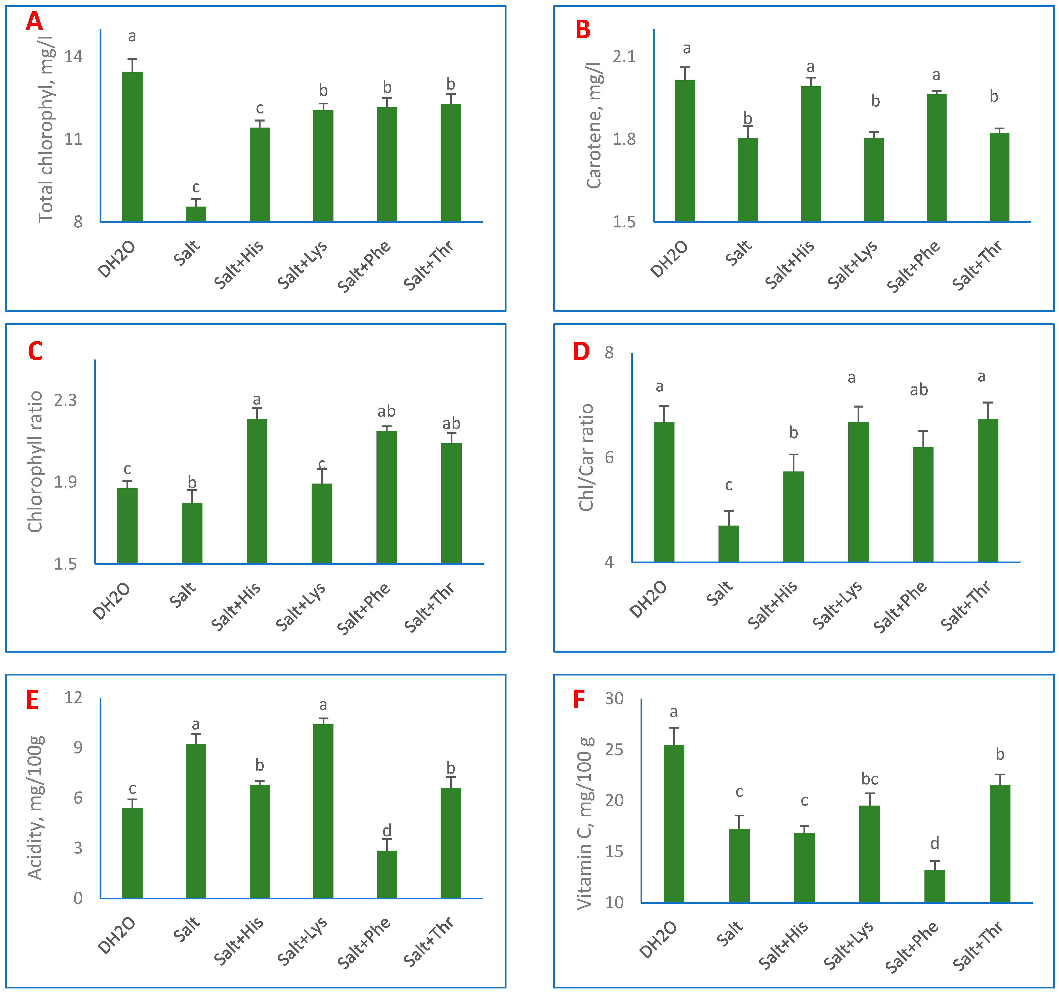 Horticulturae 09 00626 g003 Horticulturae 09 00626 g003