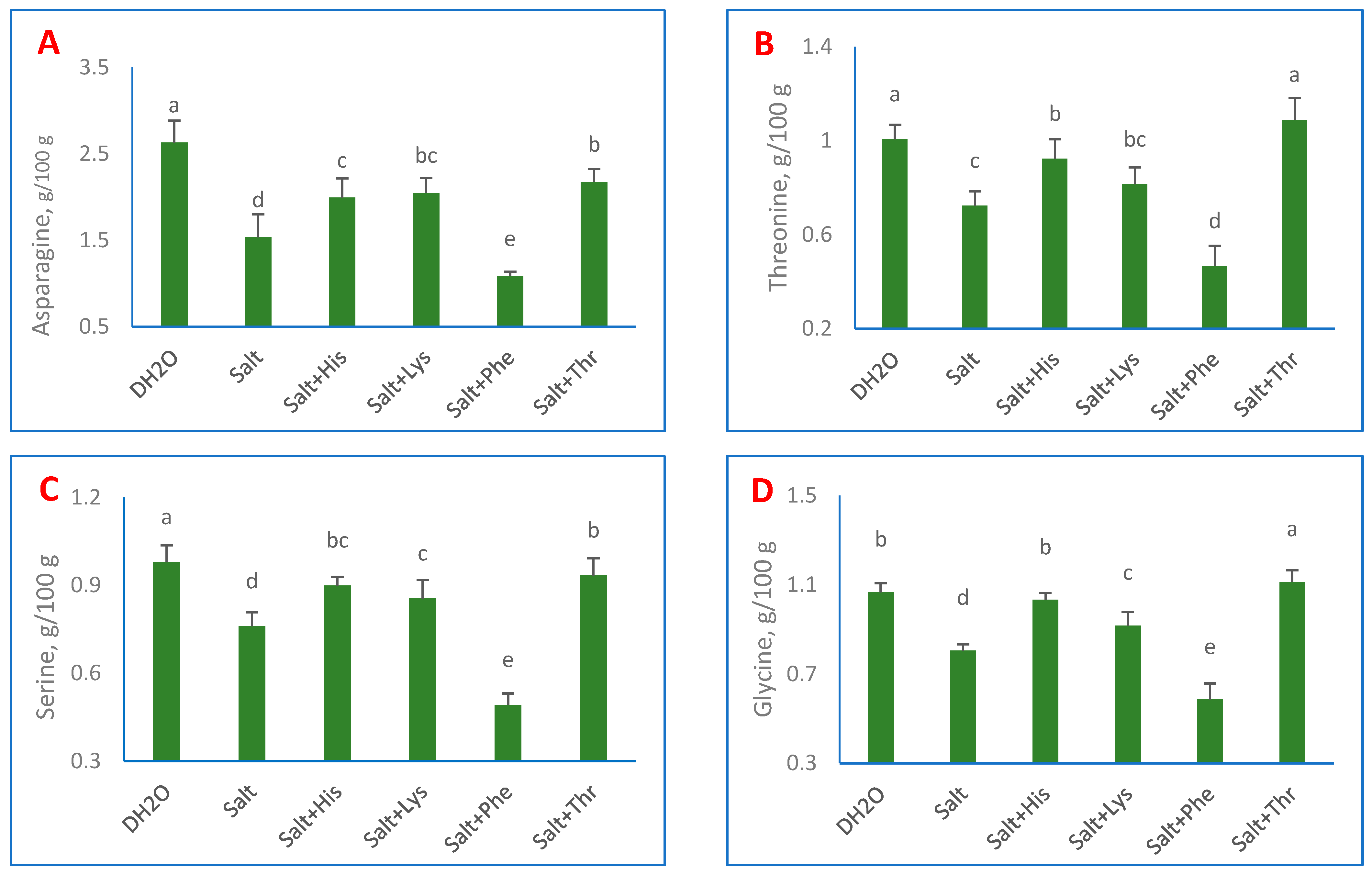 Horticulturae 09 00626 g004a Horticulturae 09 00626 g004a