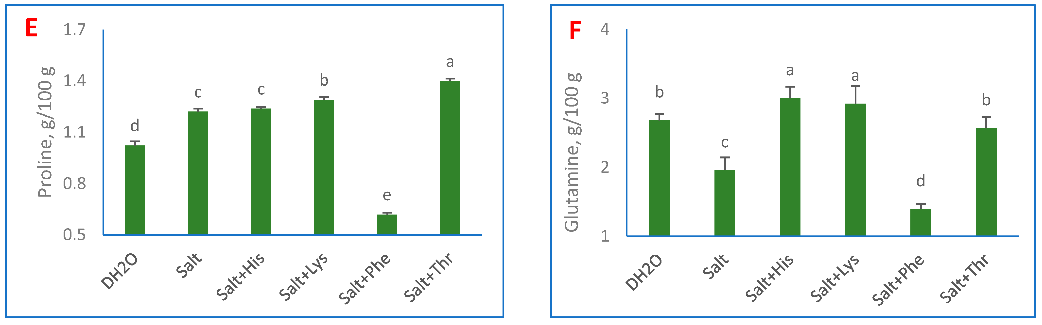 Horticulturae 09 00626 g004b Horticulturae 09 00626 g004b
