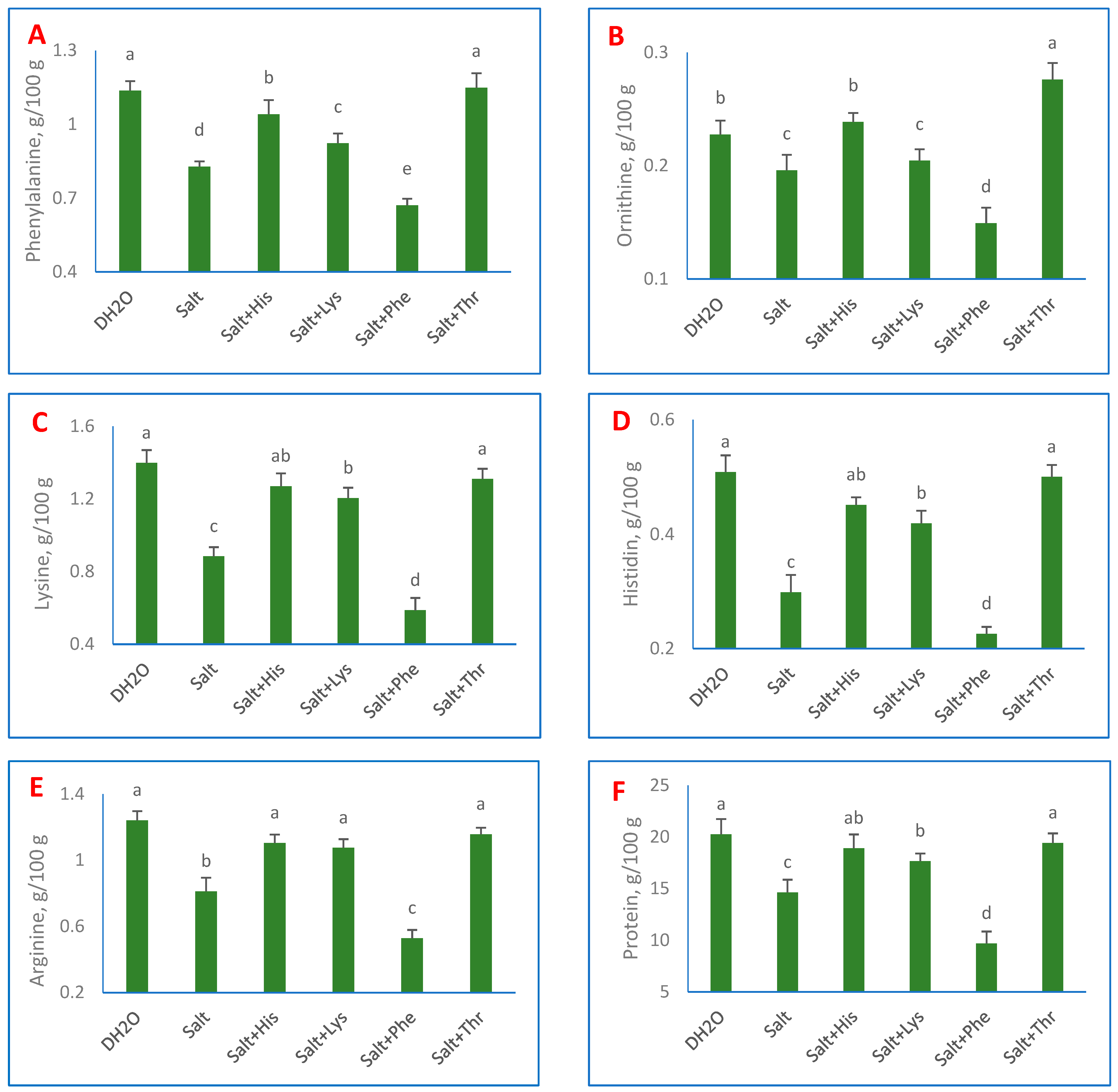 Horticulturae 09 00626 g006 Horticulturae 09 00626 g006