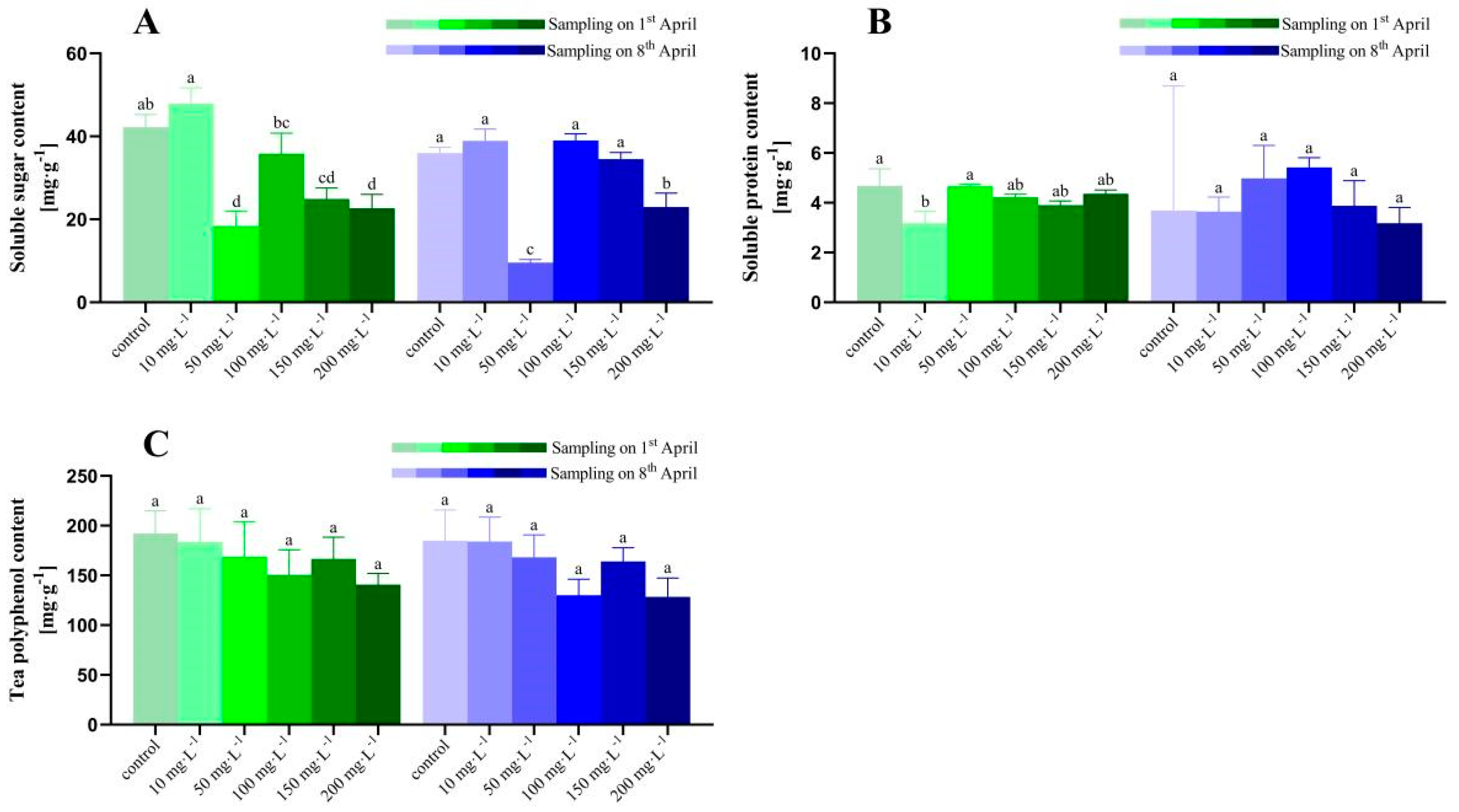 Horticulturae 09 00631 g002 Horticulturae 09 00631 g002