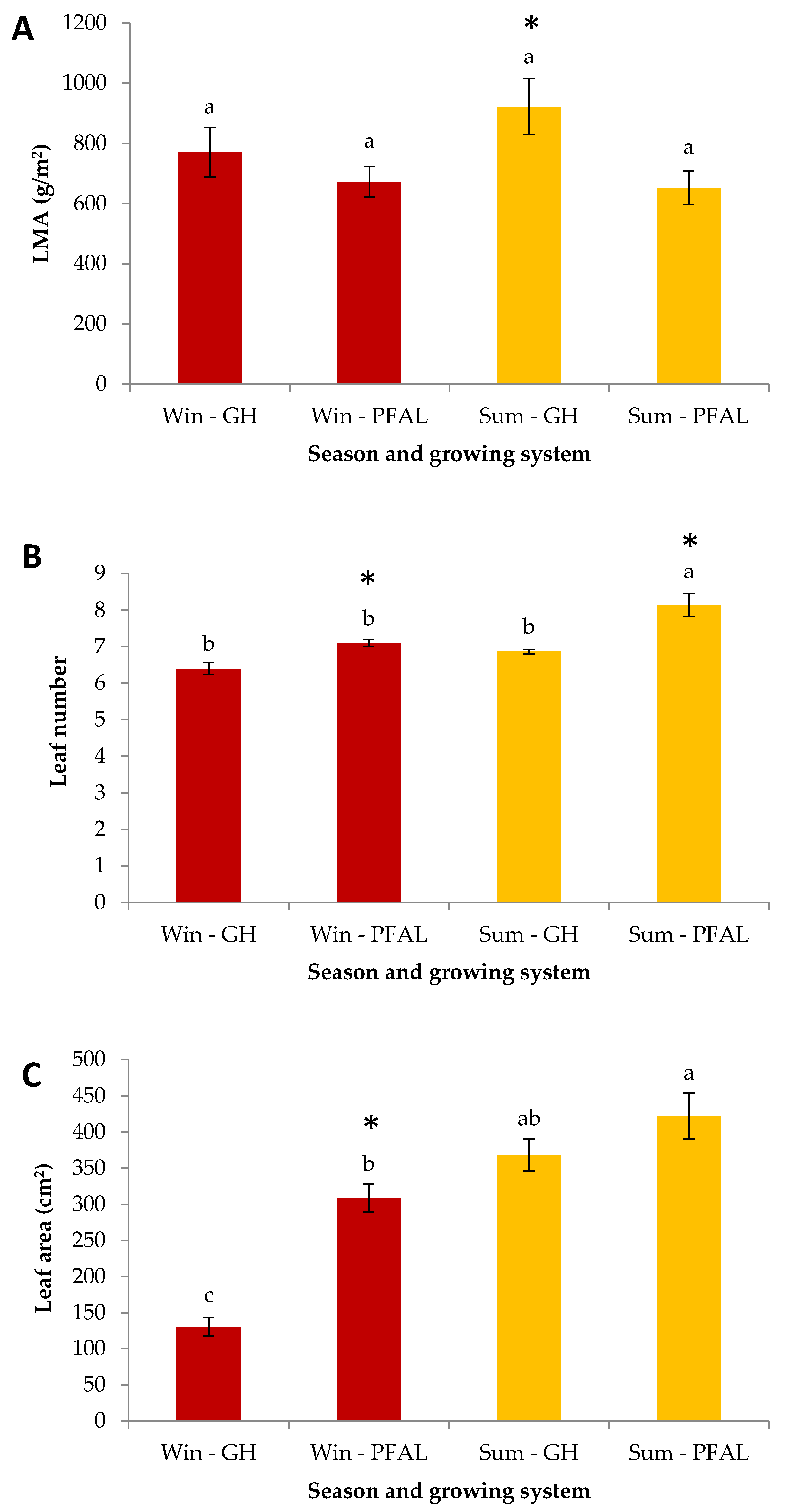 Horticulturae 09 00661 g002