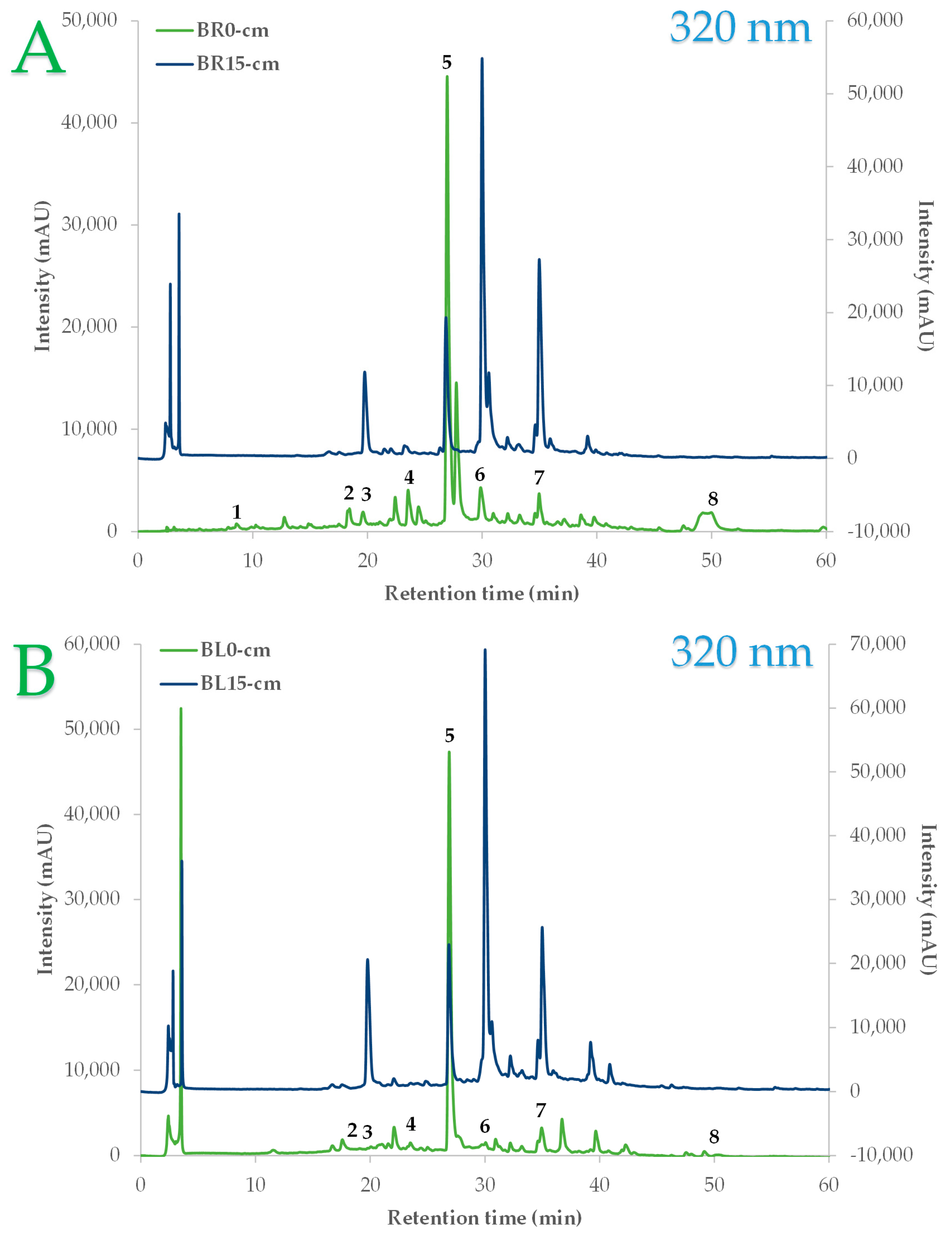 Horticulturae 09 00668 g001 Horticulturae 09 00668 g001