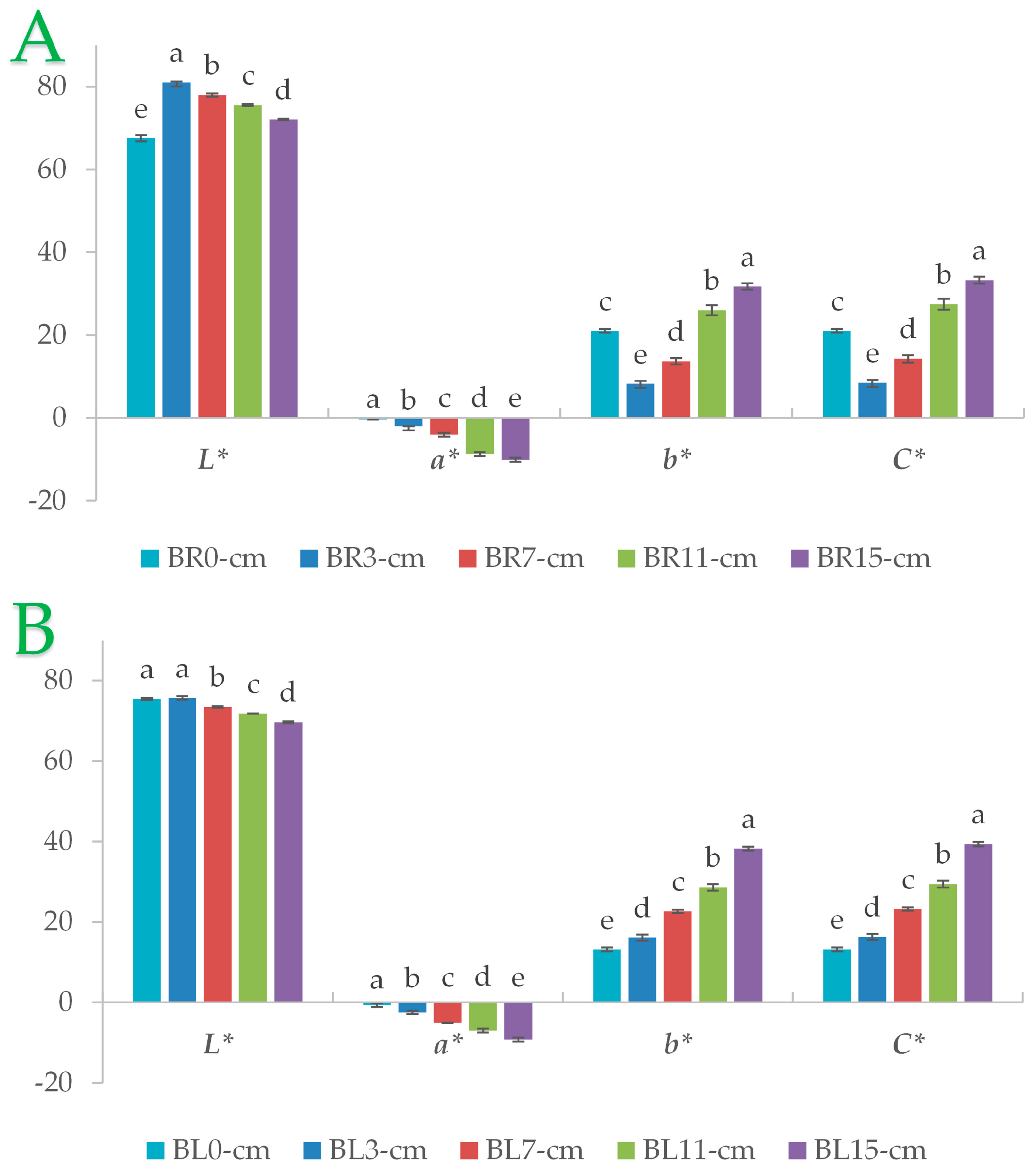 Horticulturae 09 00668 g002 Horticulturae 09 00668 g002