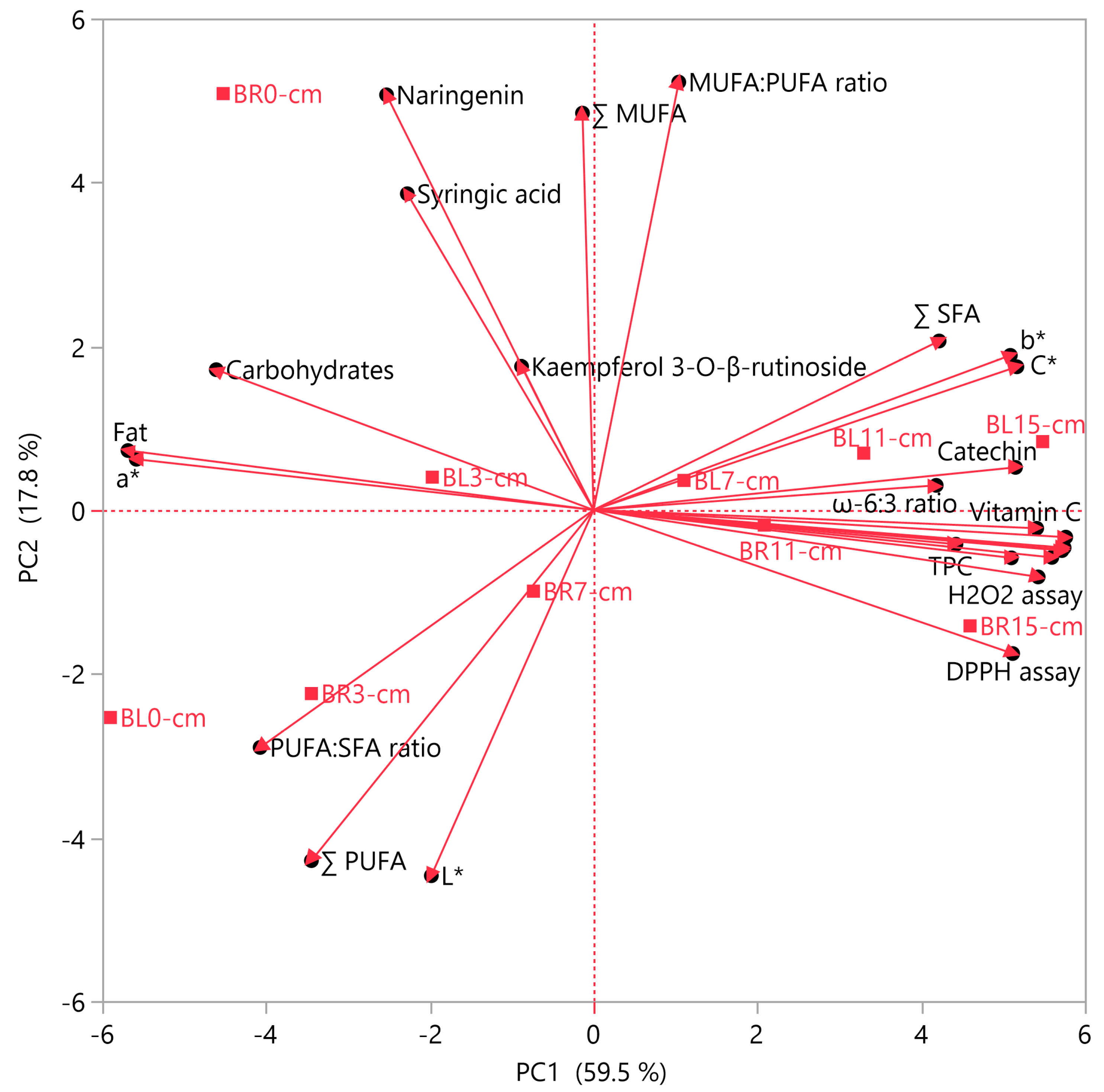 Horticulturae 09 00668 g003 Horticulturae 09 00668 g003