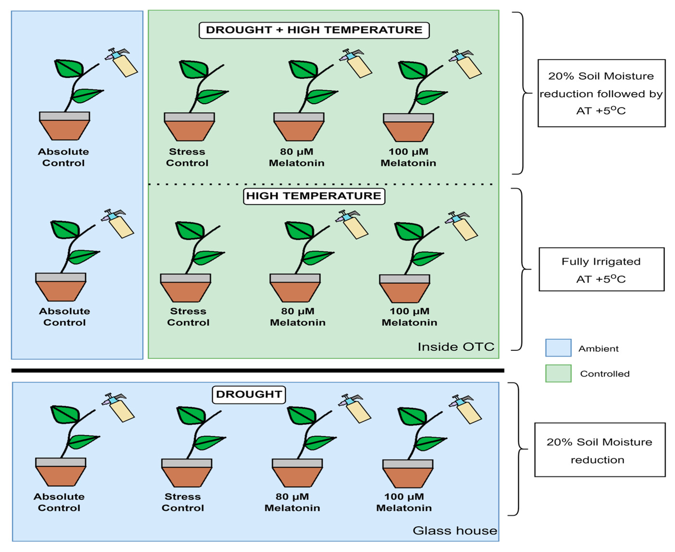 Horticulturae 09 00673 g001