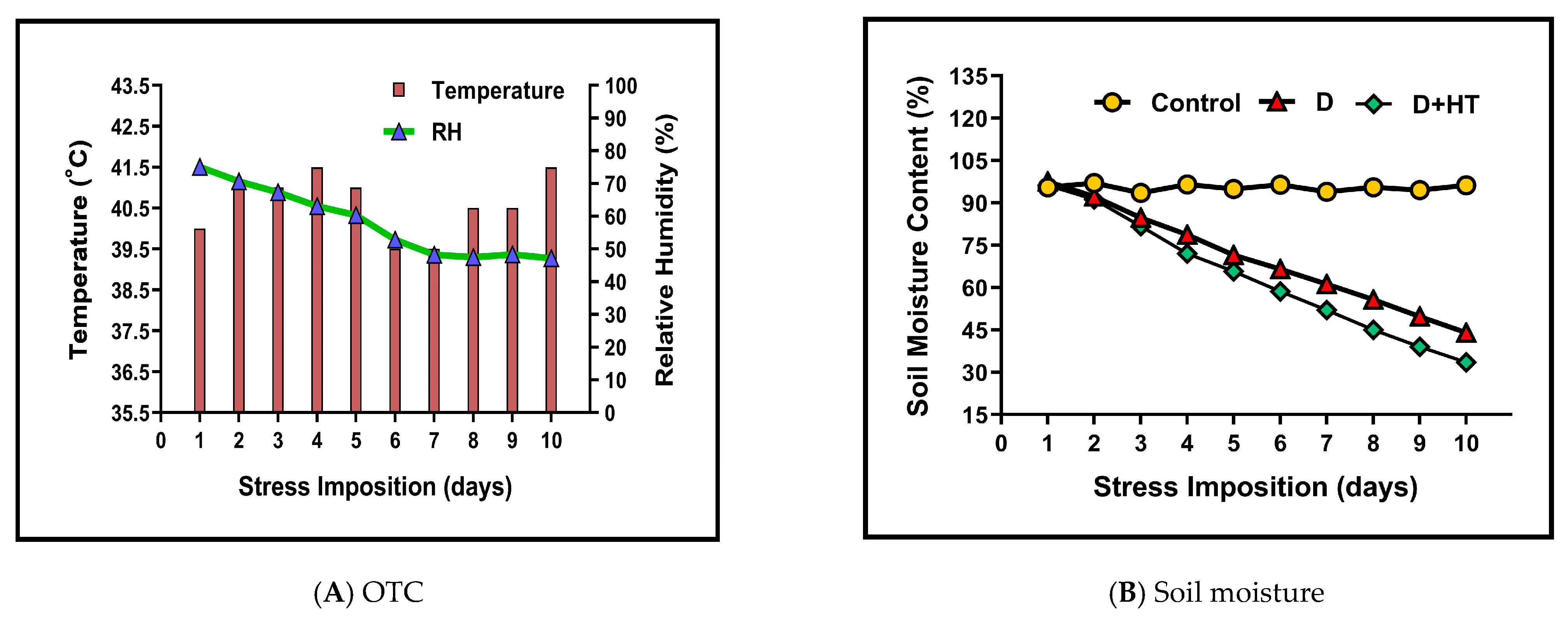 Horticulturae 09 00673 g002