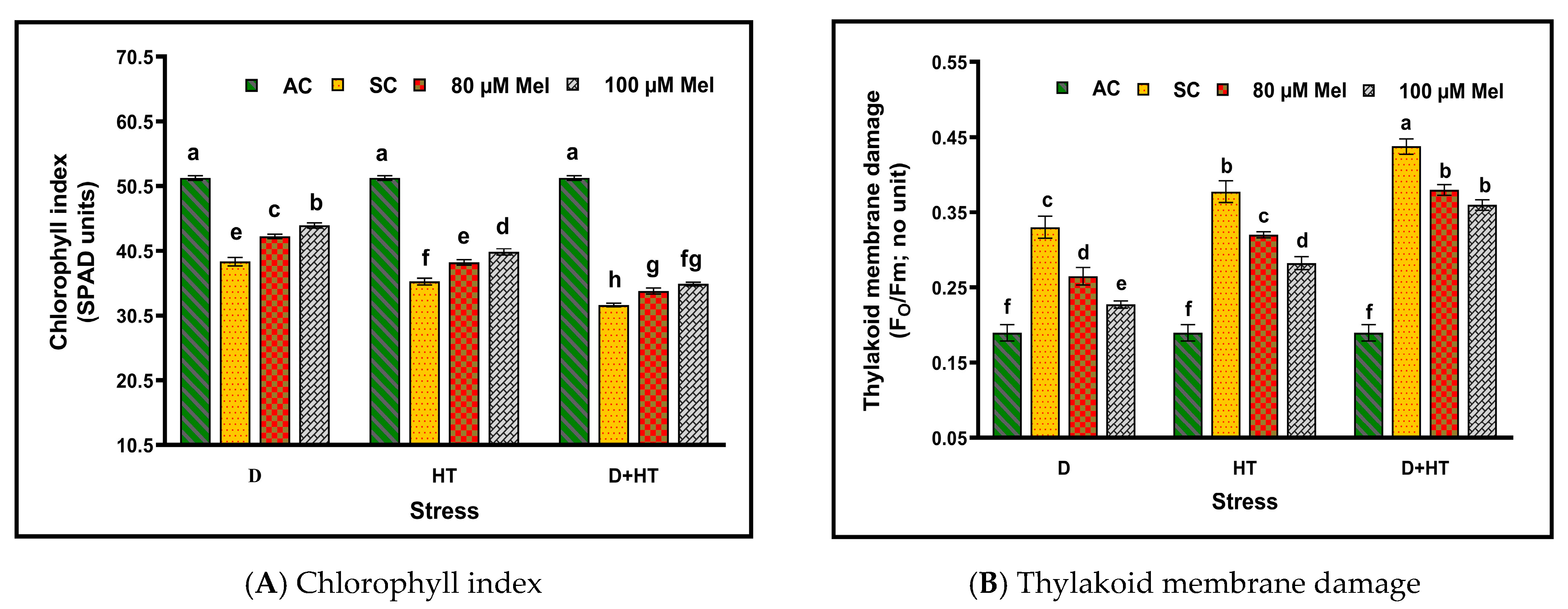 Horticulturae 09 00673 g003