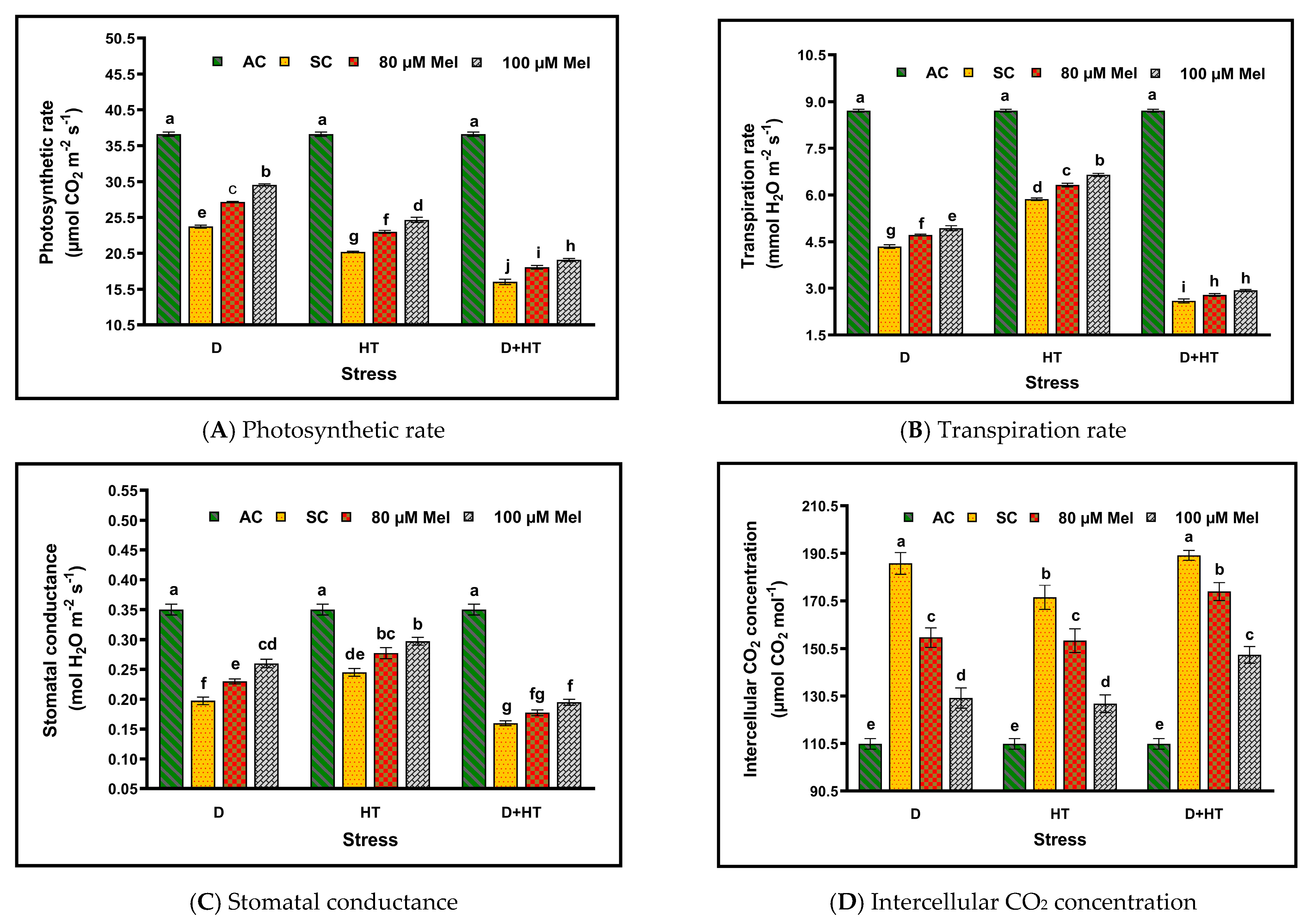 Horticulturae 09 00673 g004