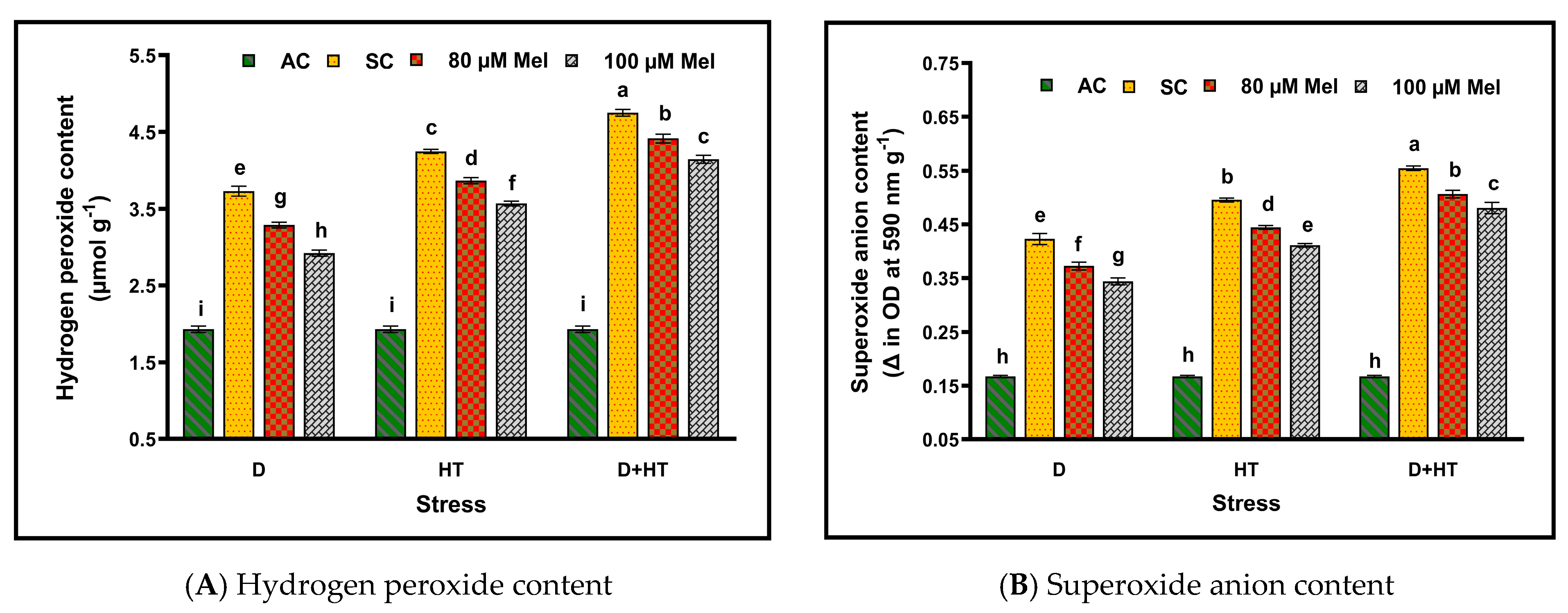 Horticulturae 09 00673 g006