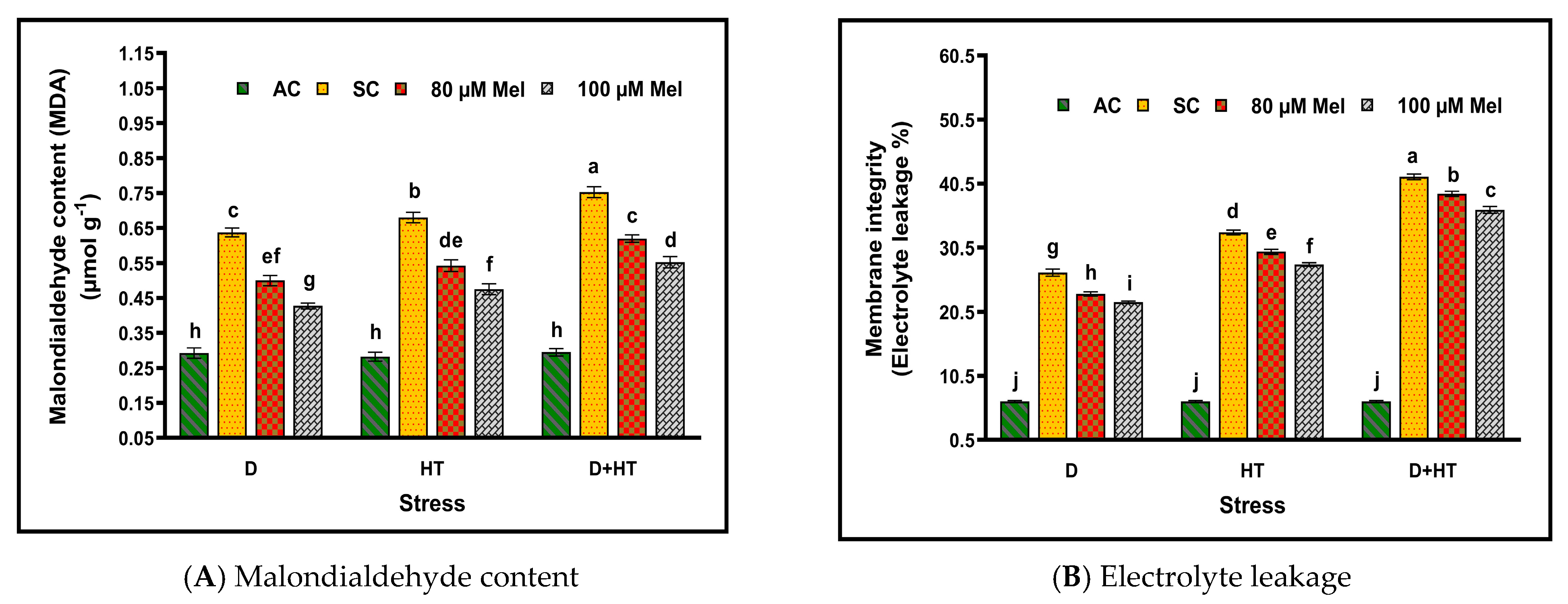 Horticulturae 09 00673 g007