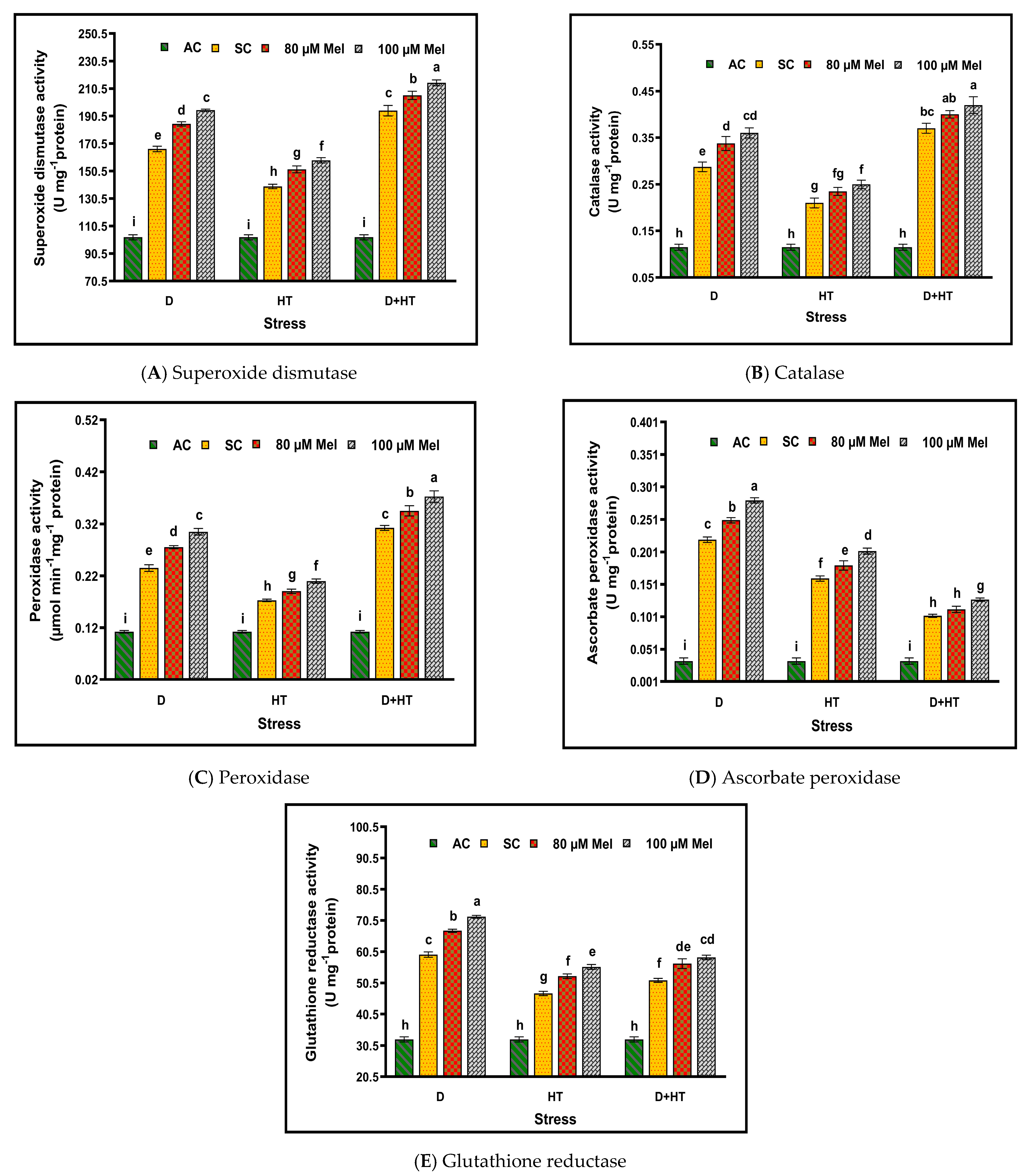 Horticulturae 09 00673 g008
