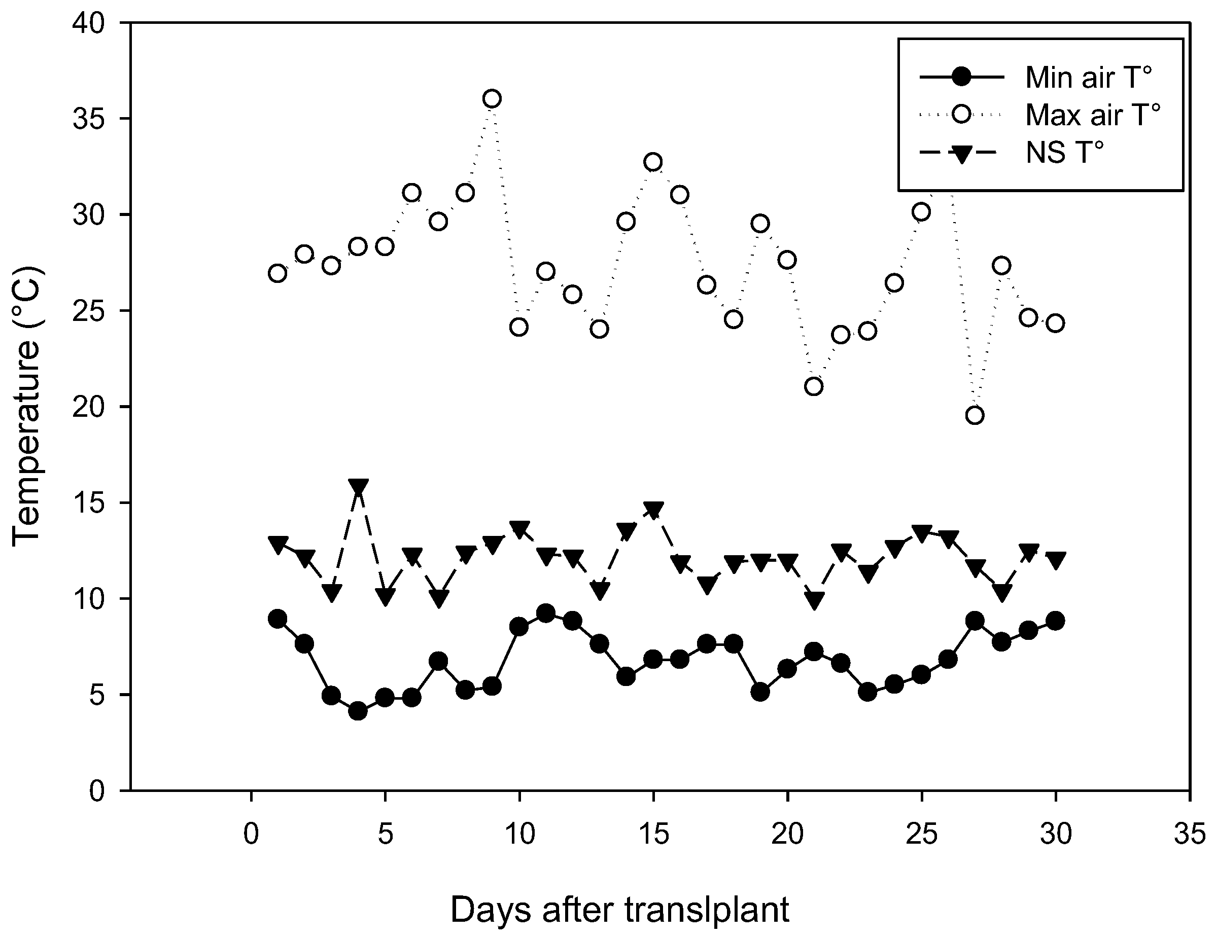 Horticulturae 09 00677 g001 Horticulturae 09 00677 g001