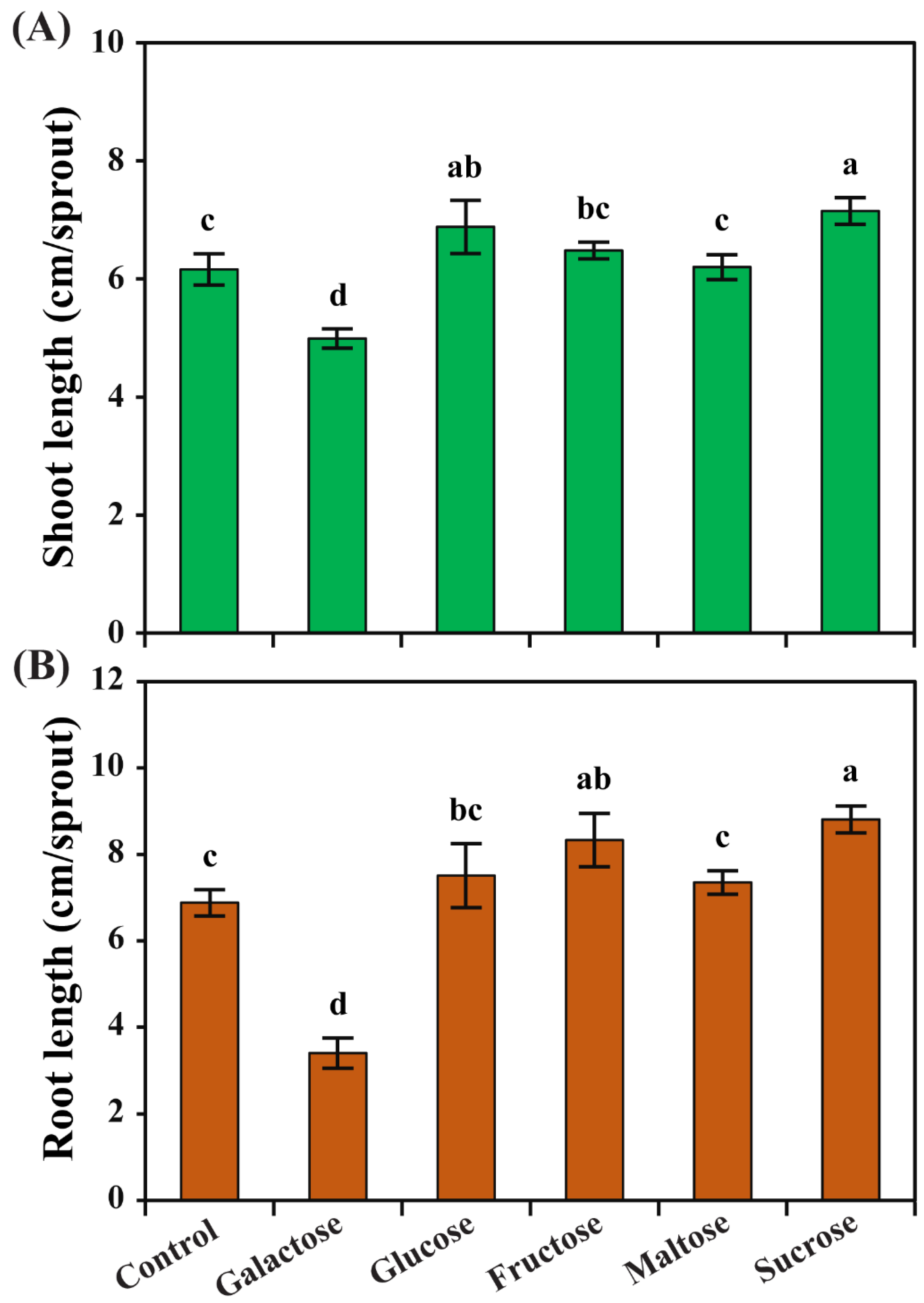 Horticulturae 09 00679 g001