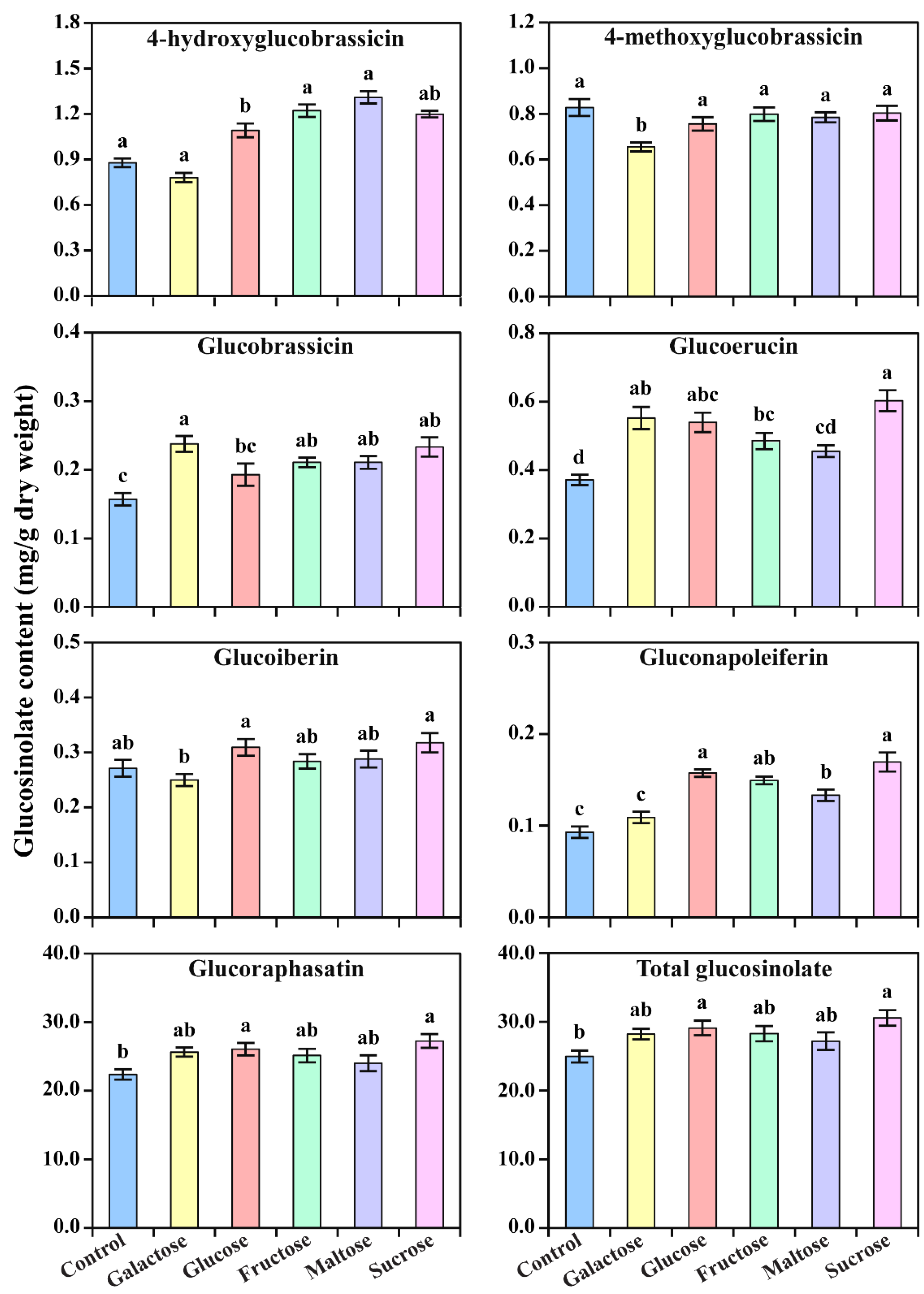 Horticulturae 09 00679 g003