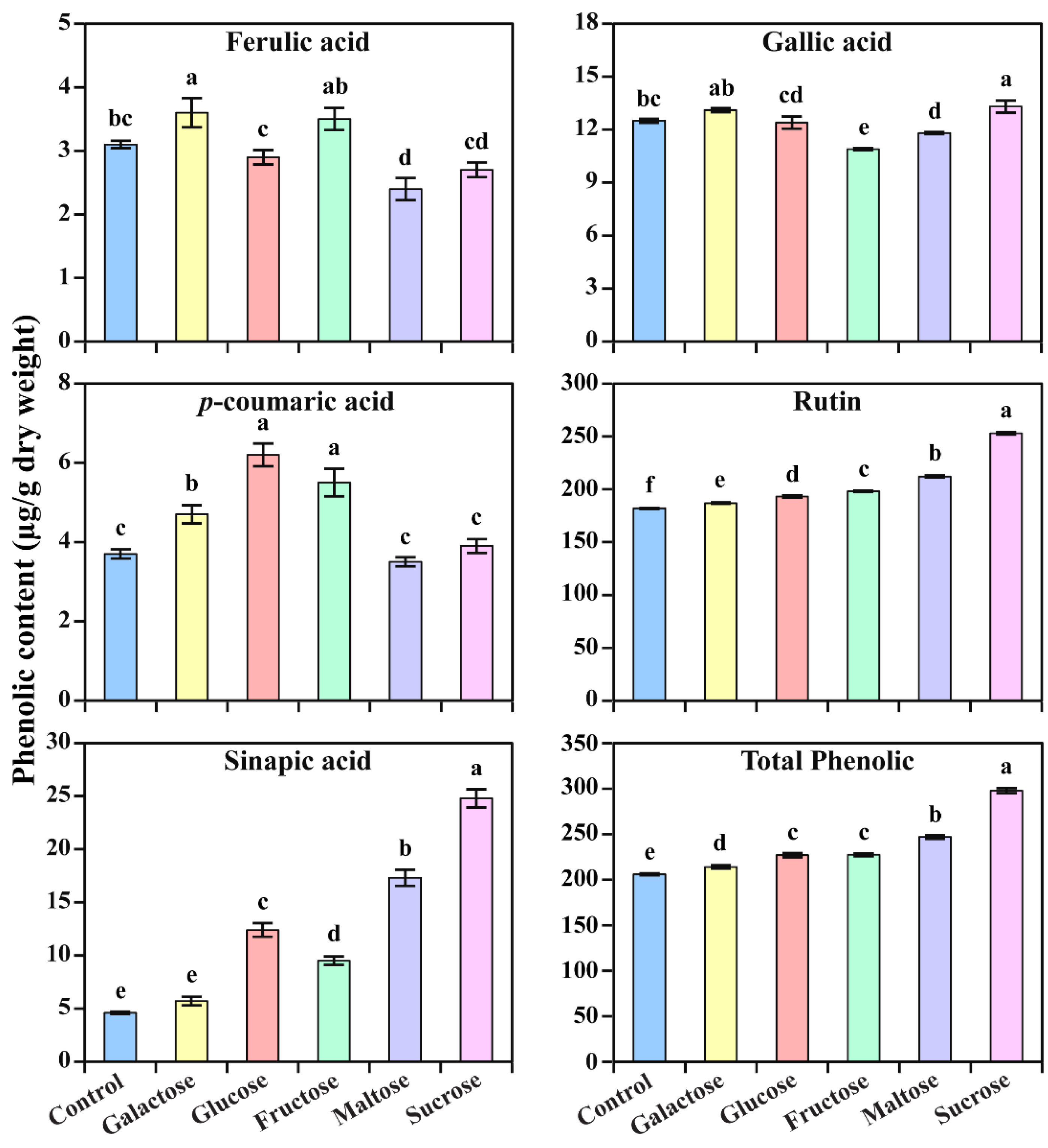 Horticulturae 09 00679 g004