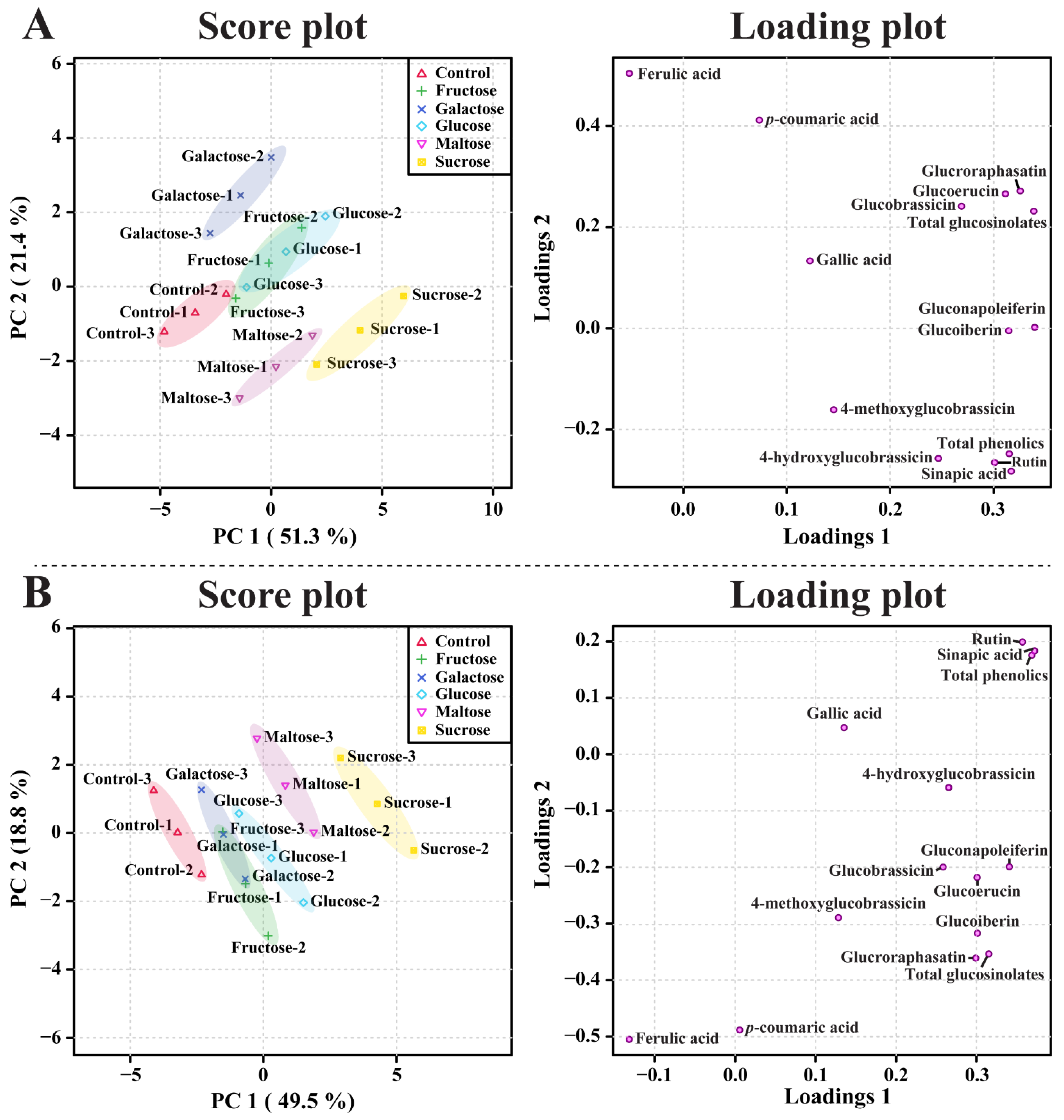 Horticulturae 09 00679 g006