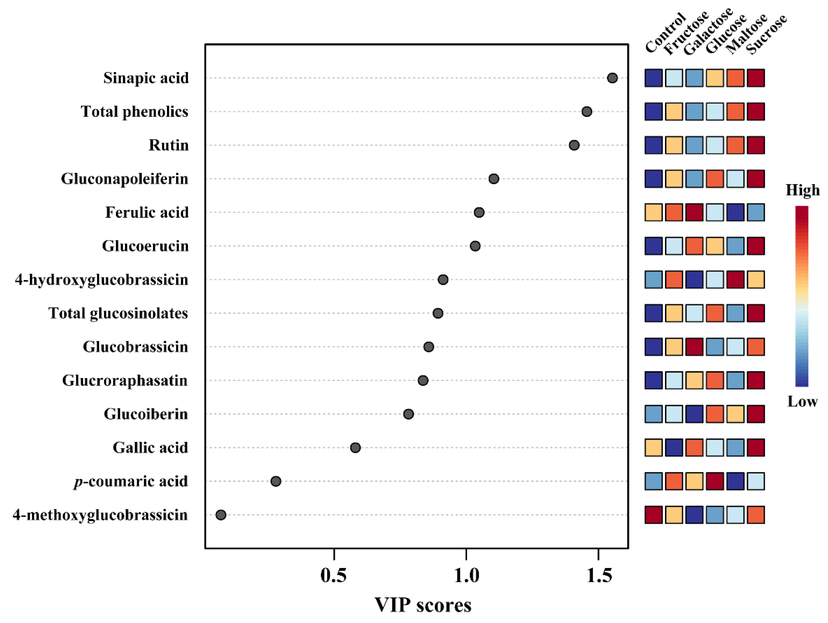 Horticulturae 09 00679 g007