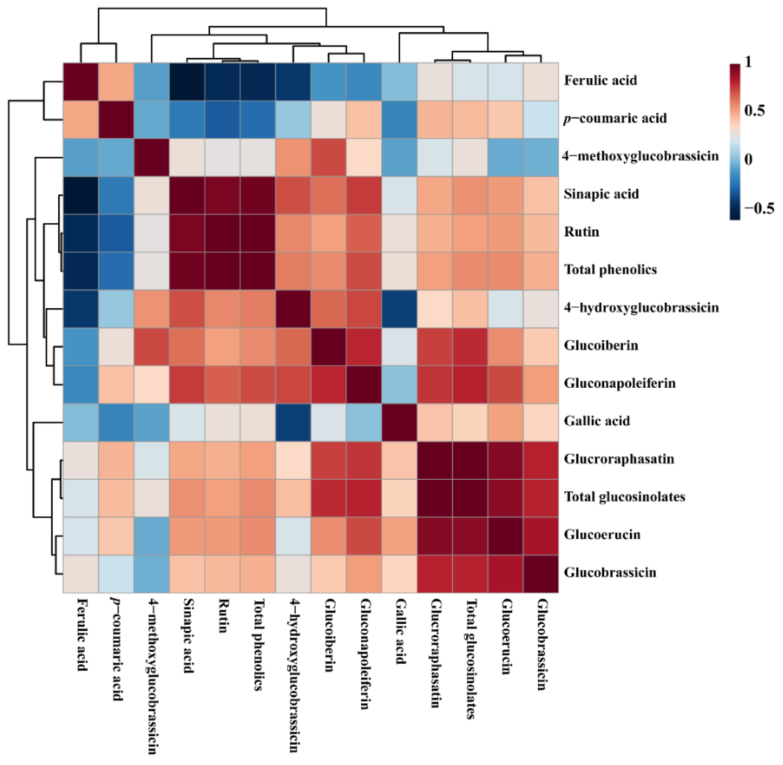 Horticulturae 09 00679 g008