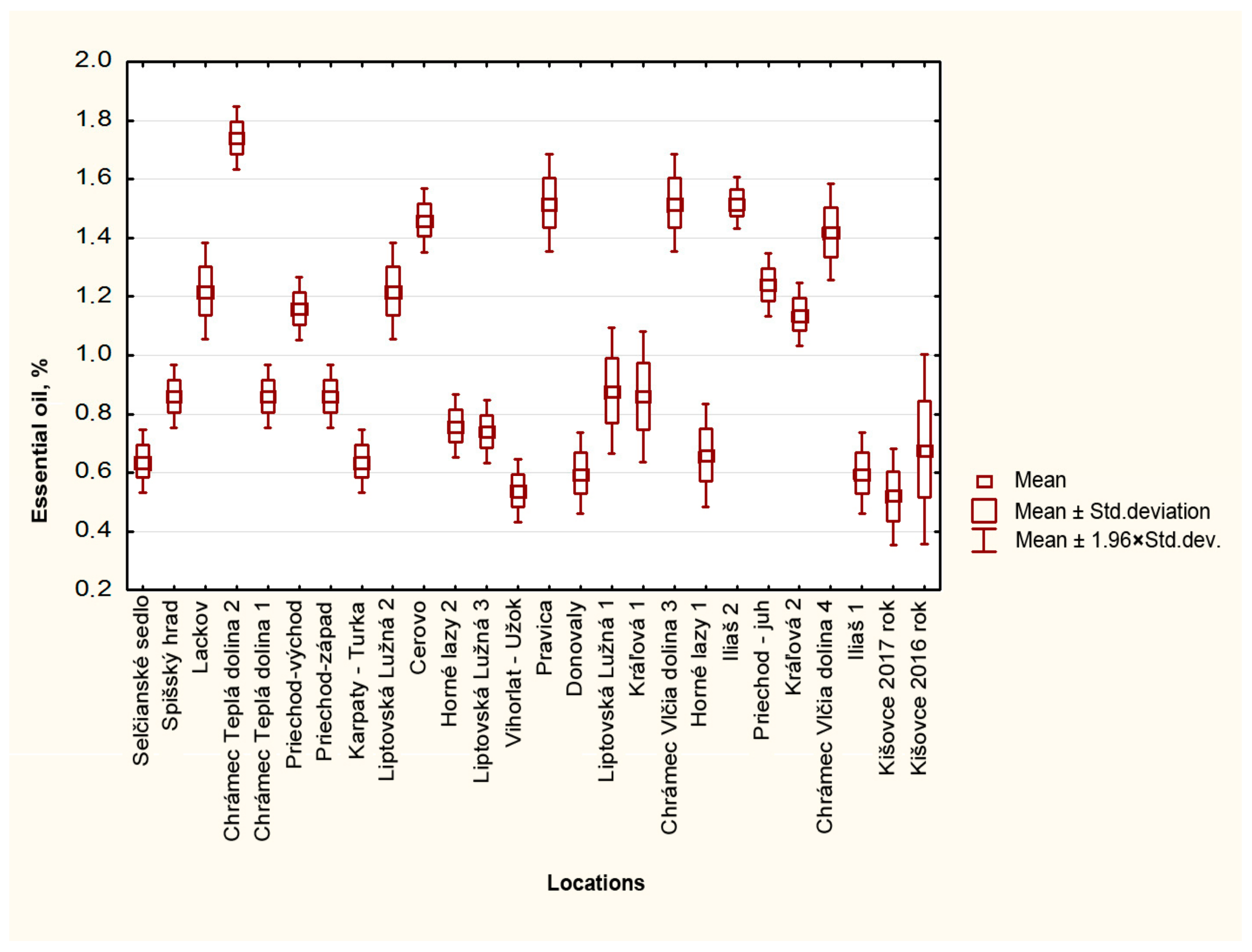 Horticulturae 09 00686 g004 Horticulturae 09 00686 g004