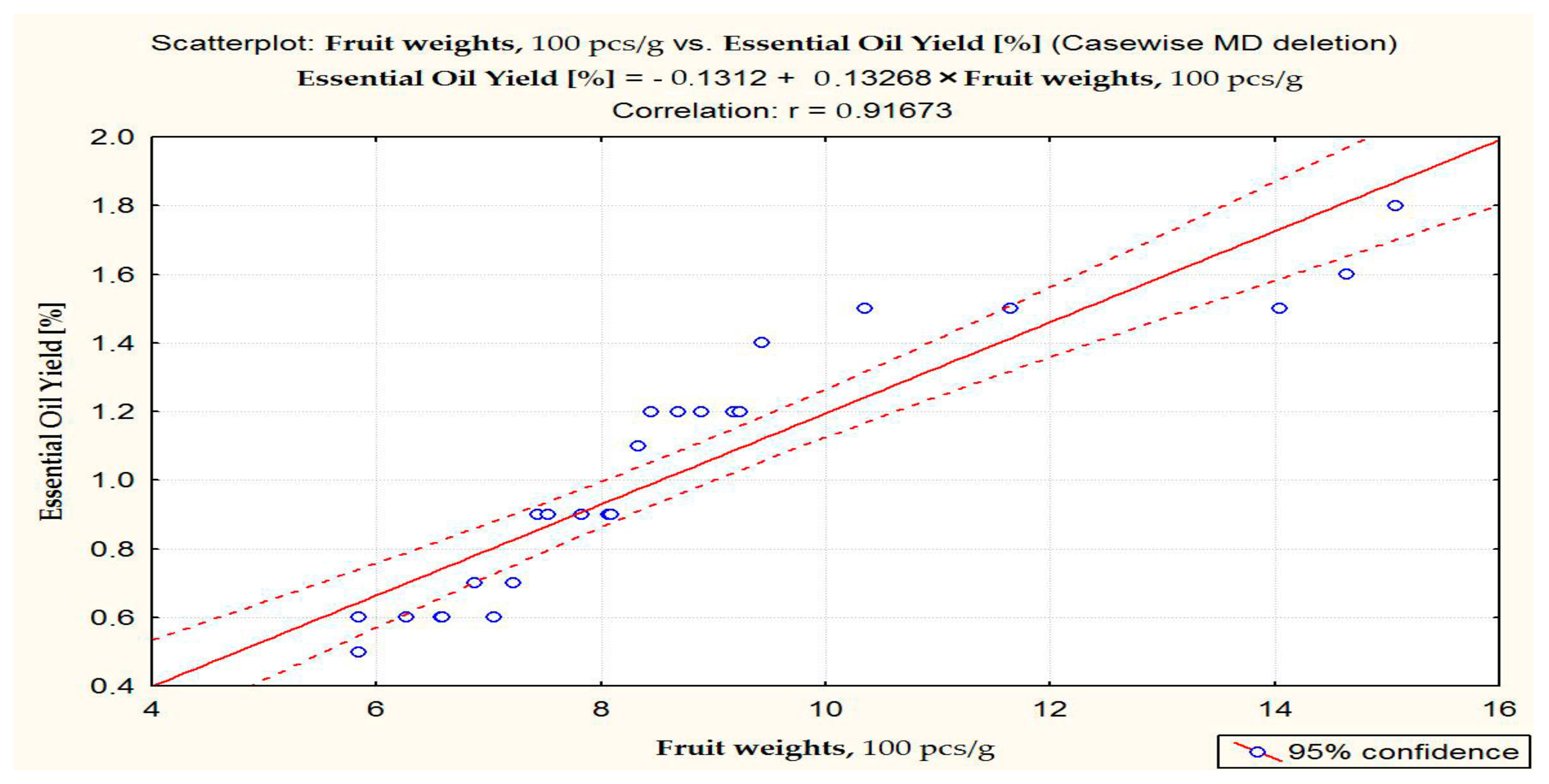 Horticulturae 09 00686 g005 Horticulturae 09 00686 g005
