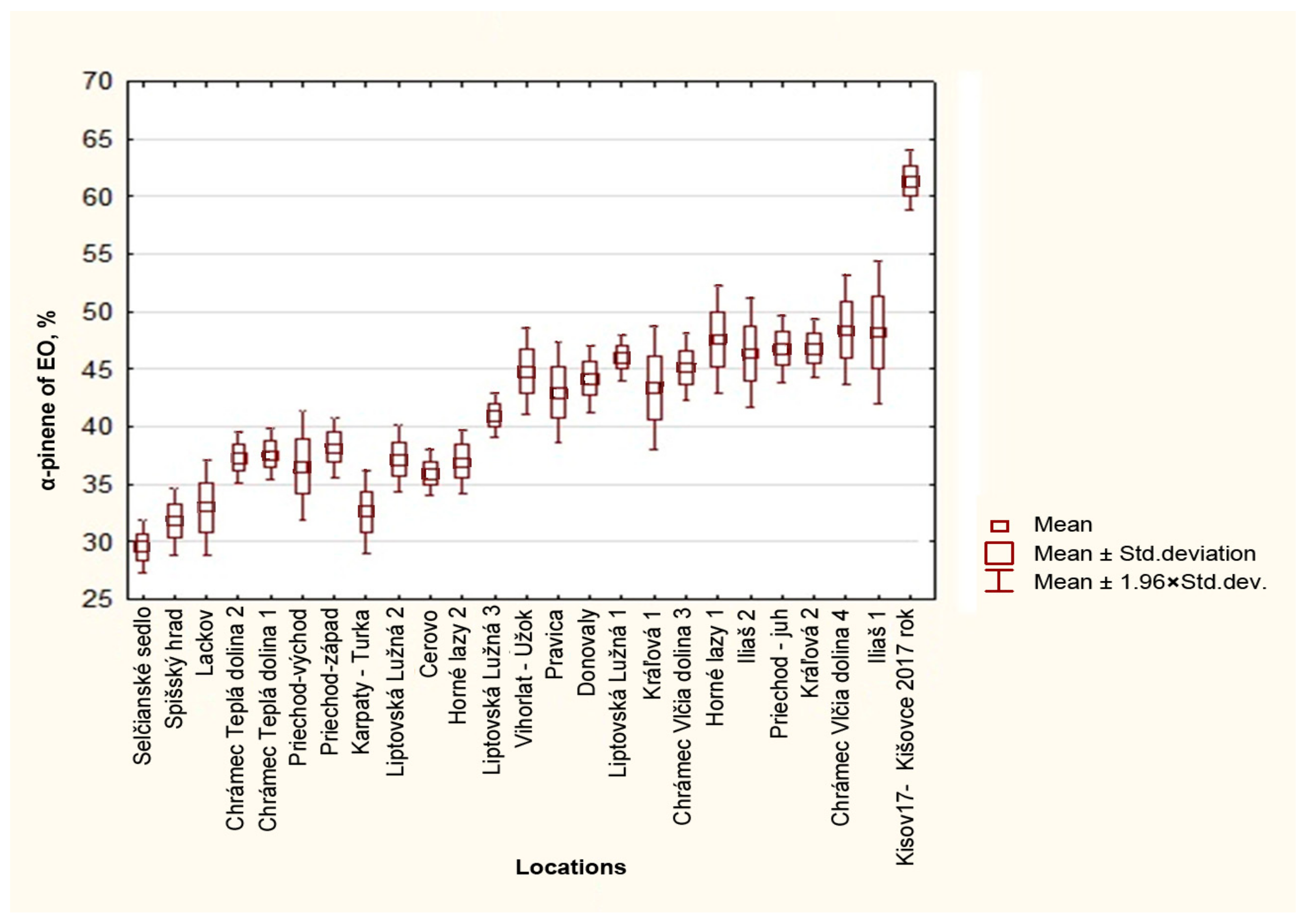Horticulturae 09 00686 g006 Horticulturae 09 00686 g006