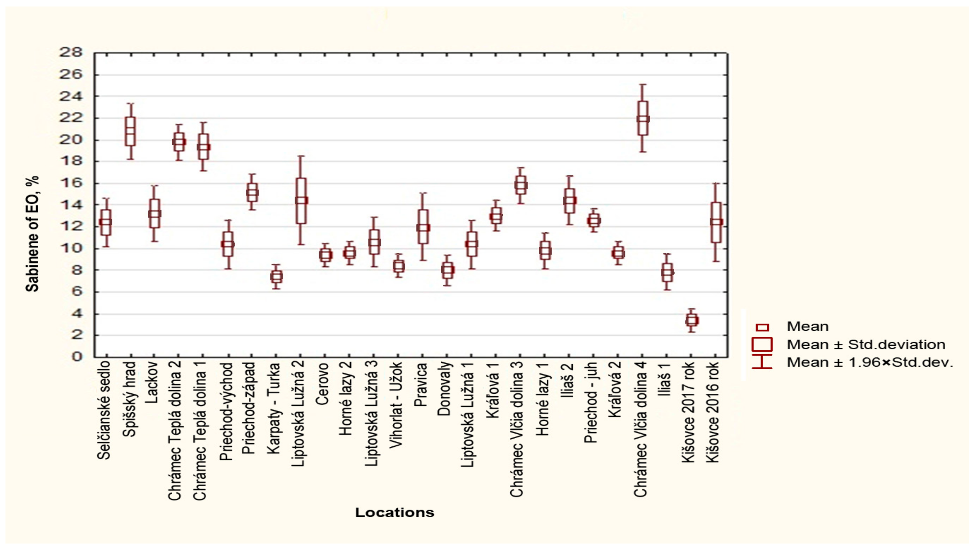 Horticulturae 09 00686 g007 Horticulturae 09 00686 g007