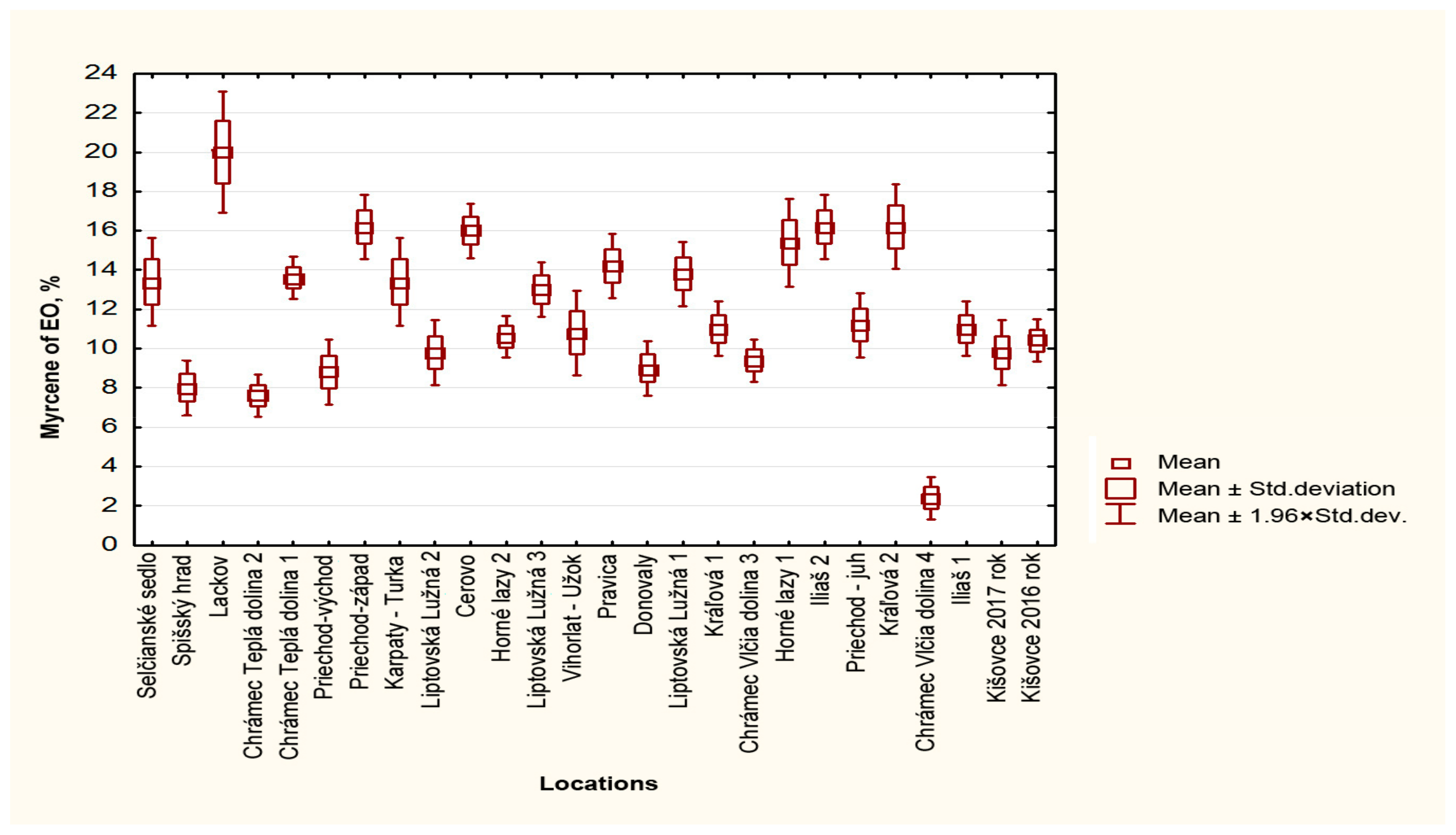 Horticulturae 09 00686 g008 Horticulturae 09 00686 g008