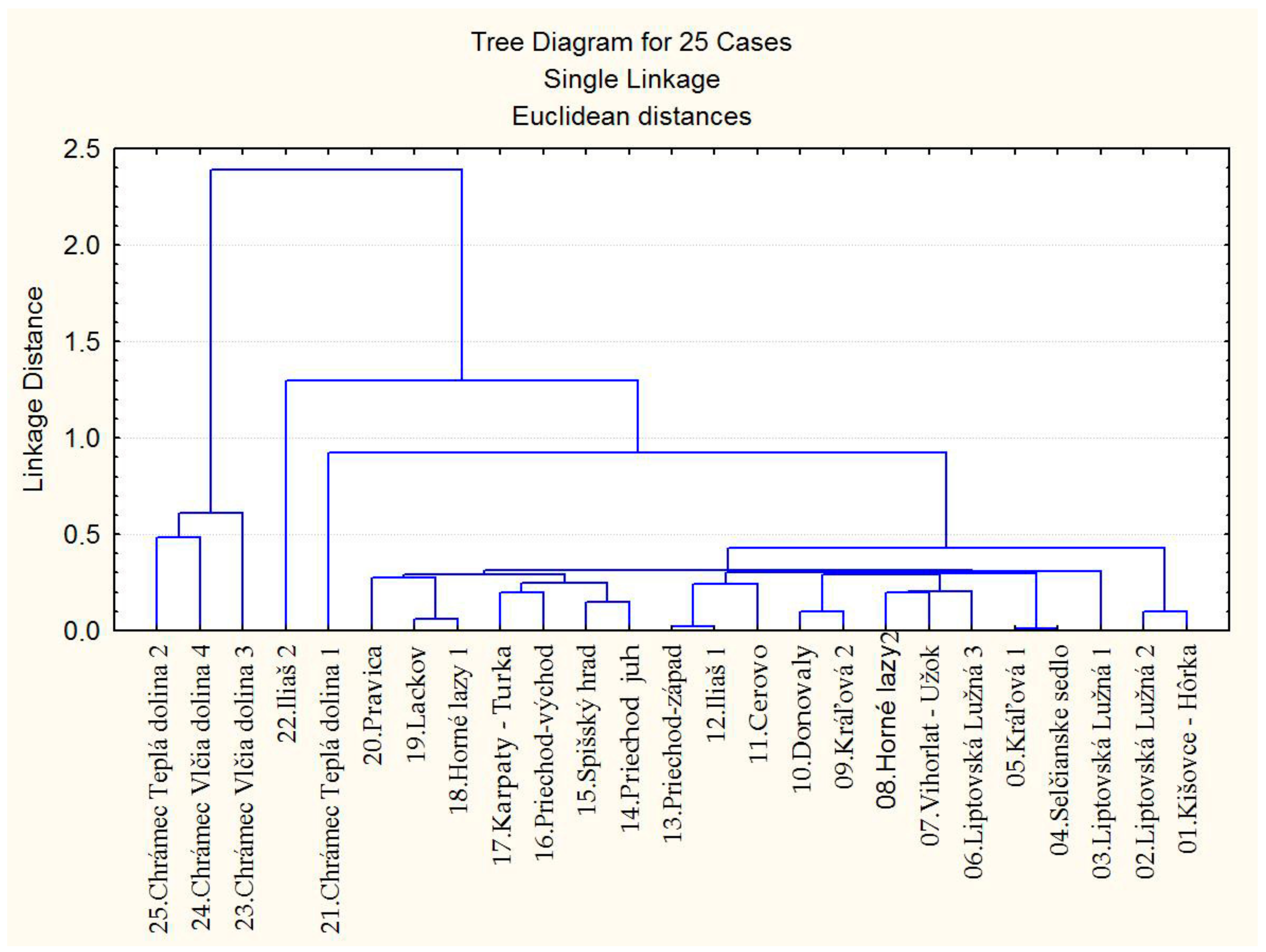 Horticulturae 09 00686 g009 Horticulturae 09 00686 g009