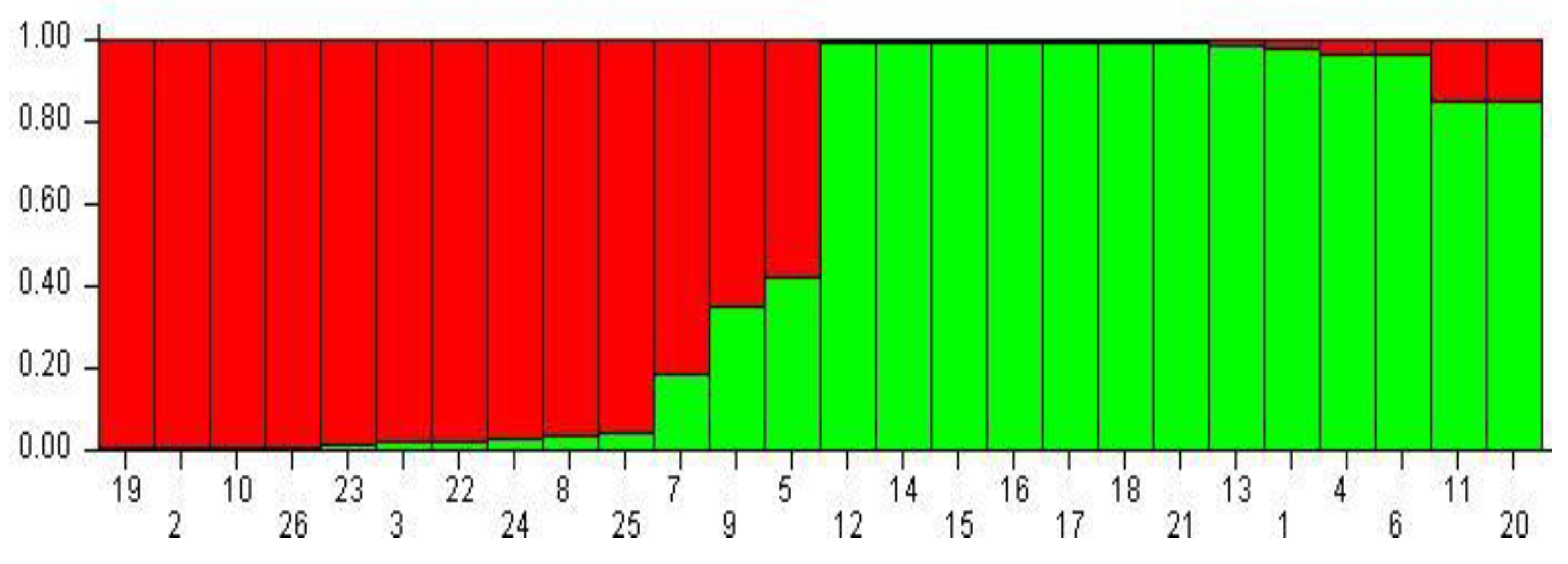 Horticulturae 09 00689 g004 Horticulturae 09 00689 g004