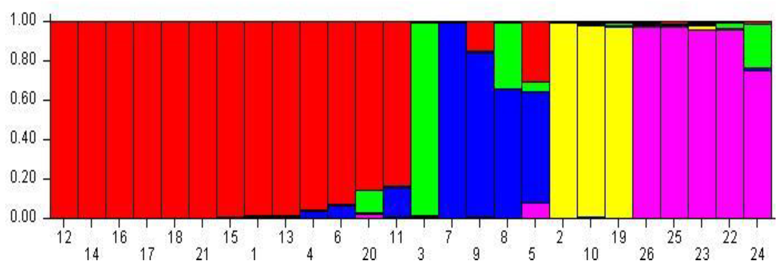 Horticulturae 09 00689 g005 Horticulturae 09 00689 g005