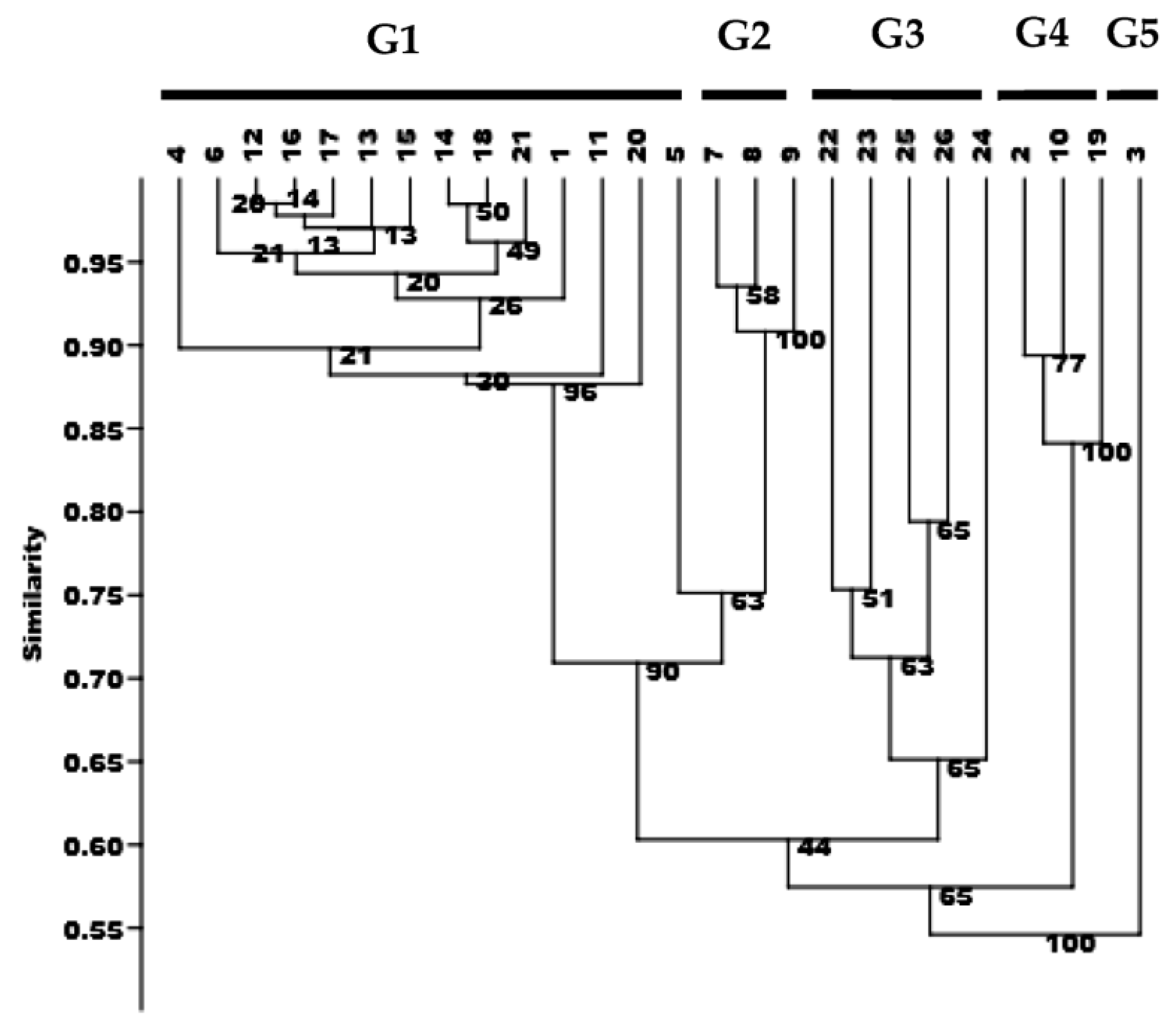 Horticulturae 09 00689 g006 Horticulturae 09 00689 g006