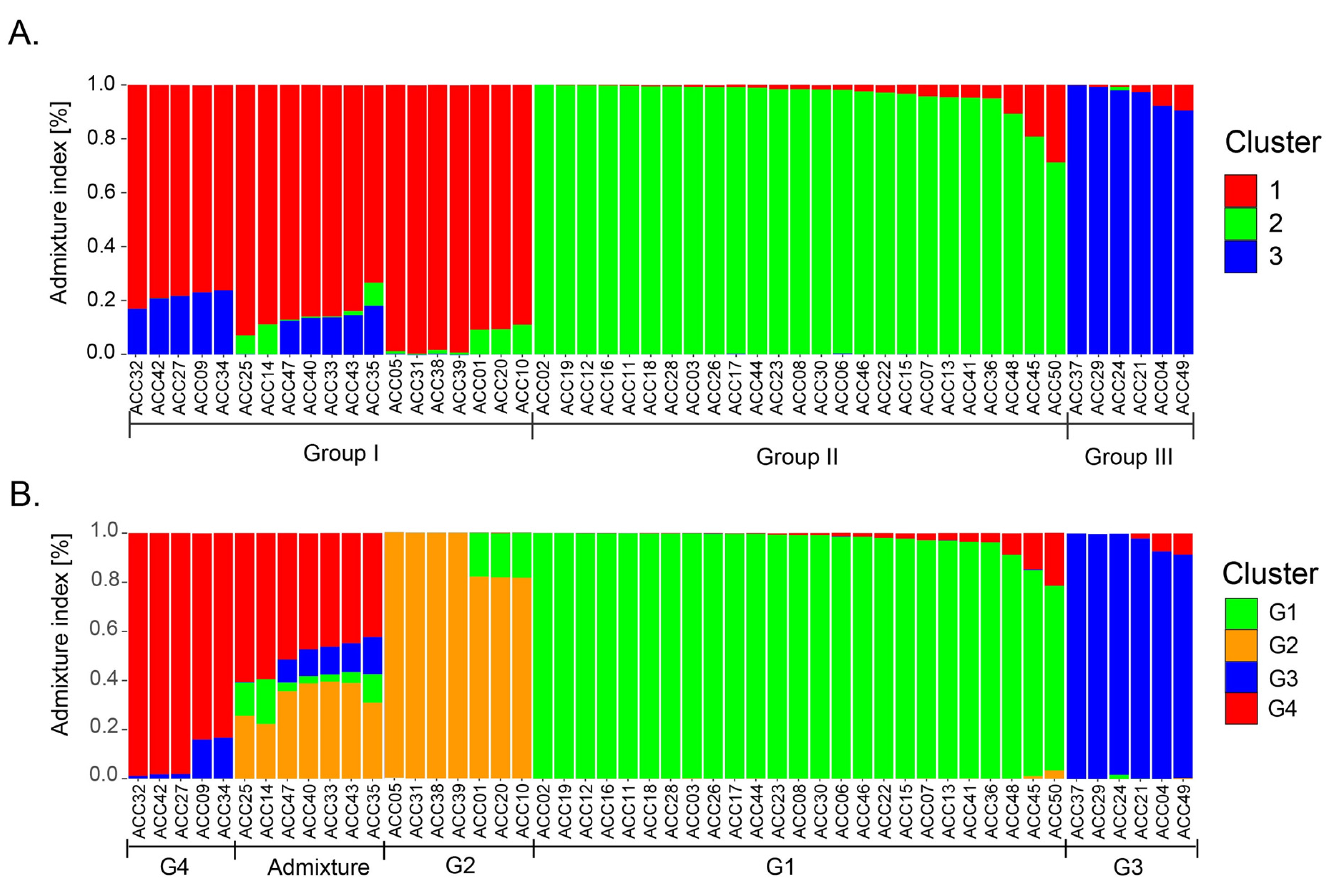 Horticulturae 09 00726 g002 Horticulturae 09 00726 g002