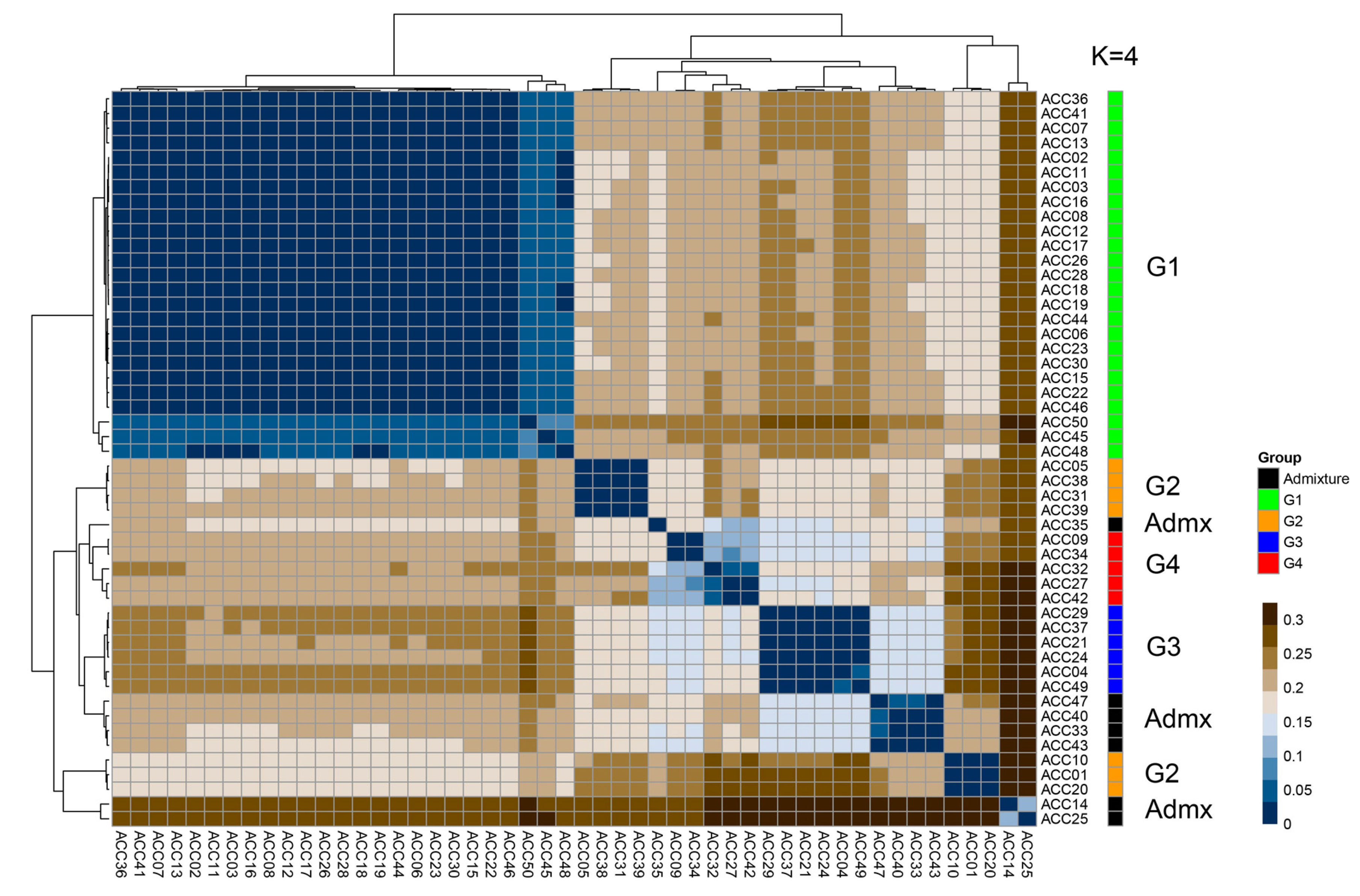 Horticulturae 09 00726 g004 Horticulturae 09 00726 g004