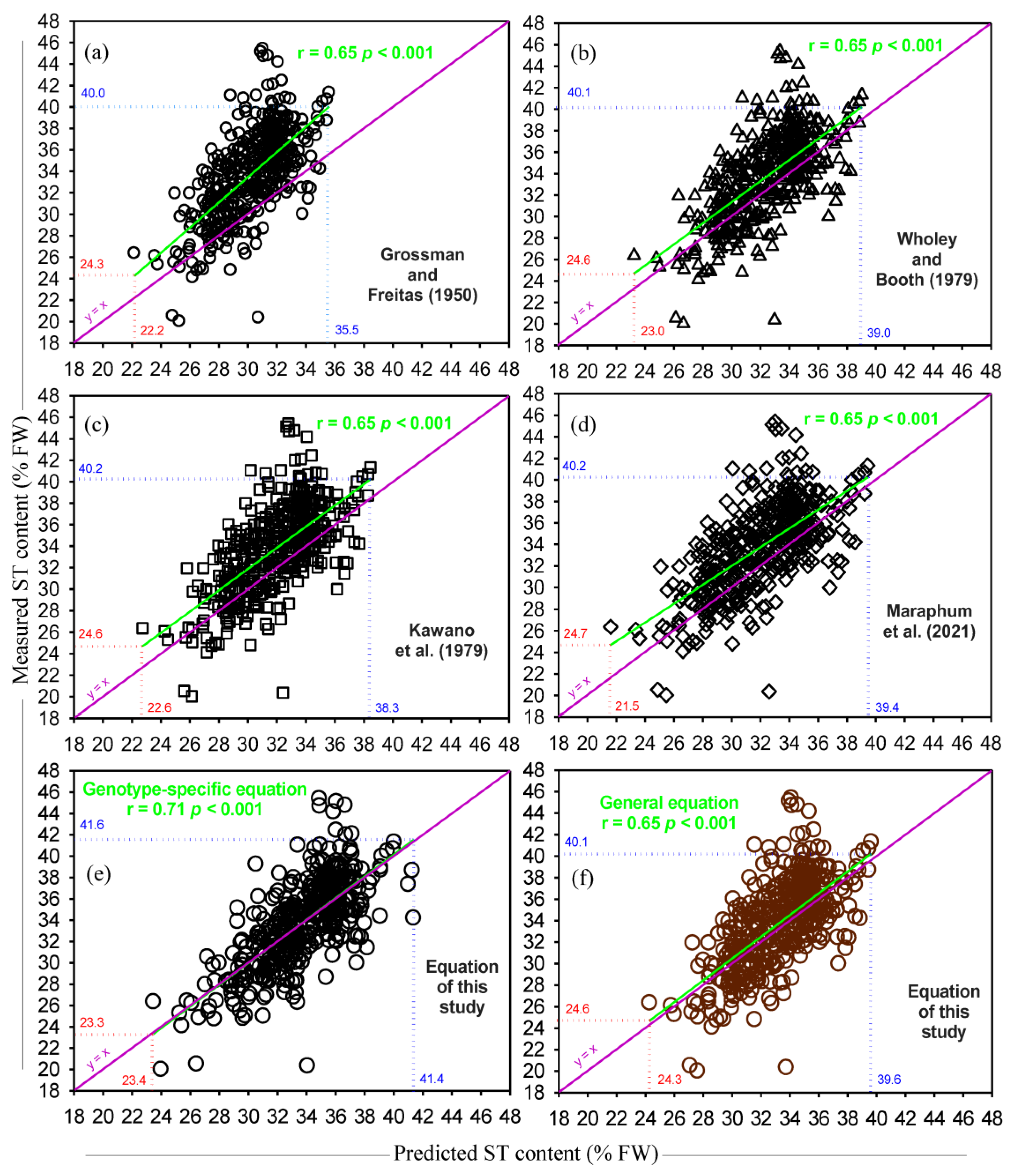 Horticulturae 09 00733 g003 Horticulturae 09 00733 g003
