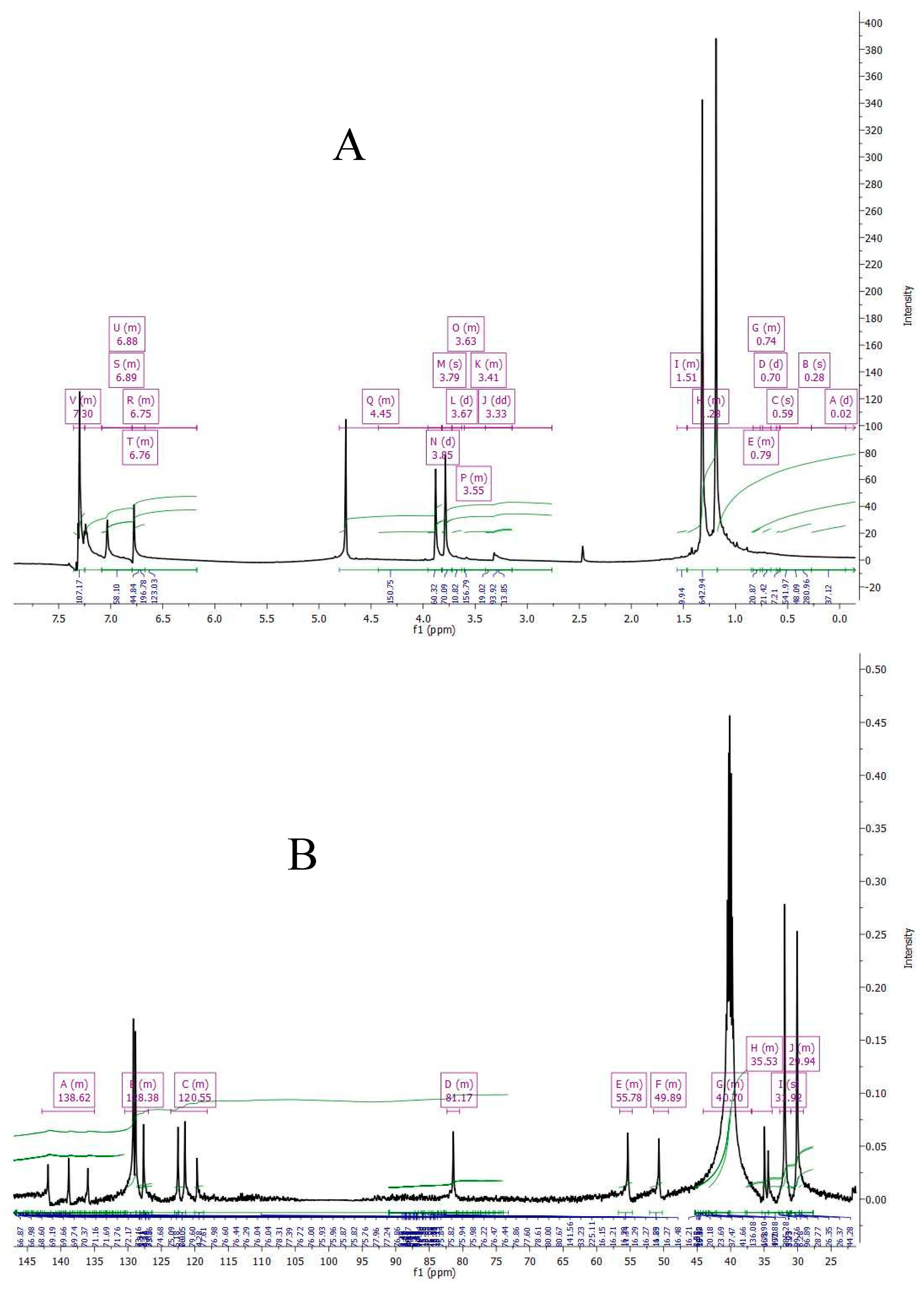 Horticulturae 09 00736 g005