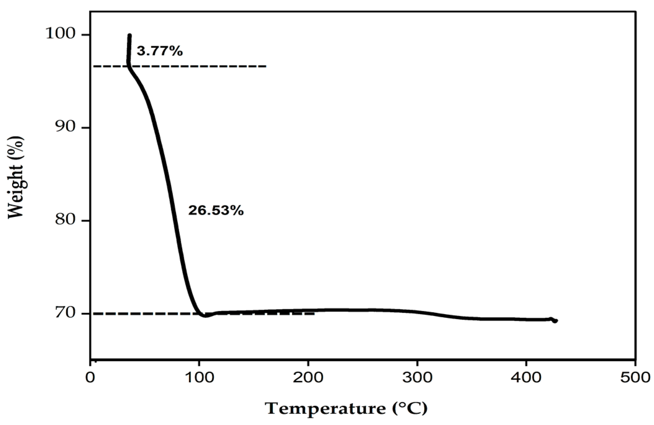 Horticulturae 09 00736 g006