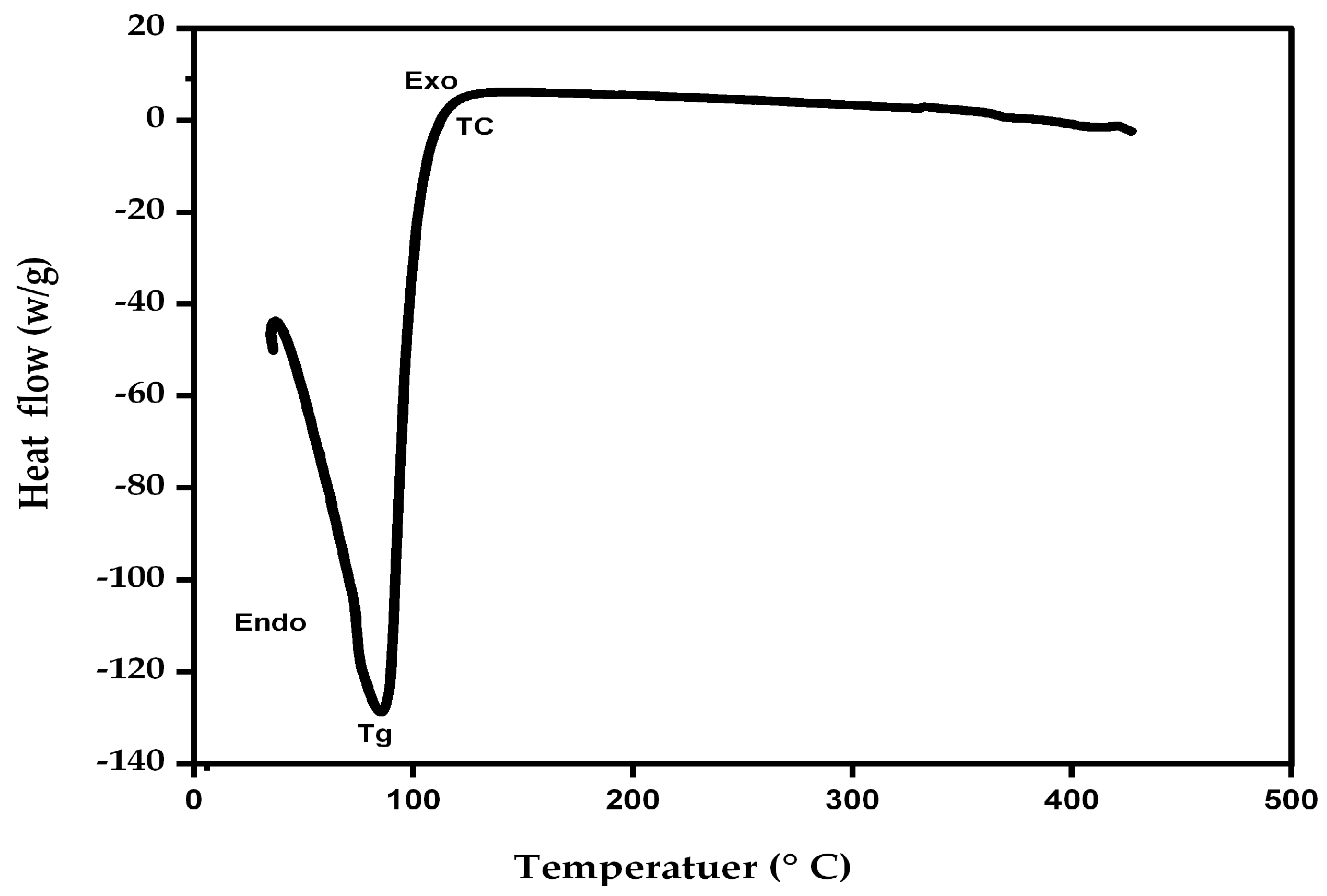 Horticulturae 09 00736 g007