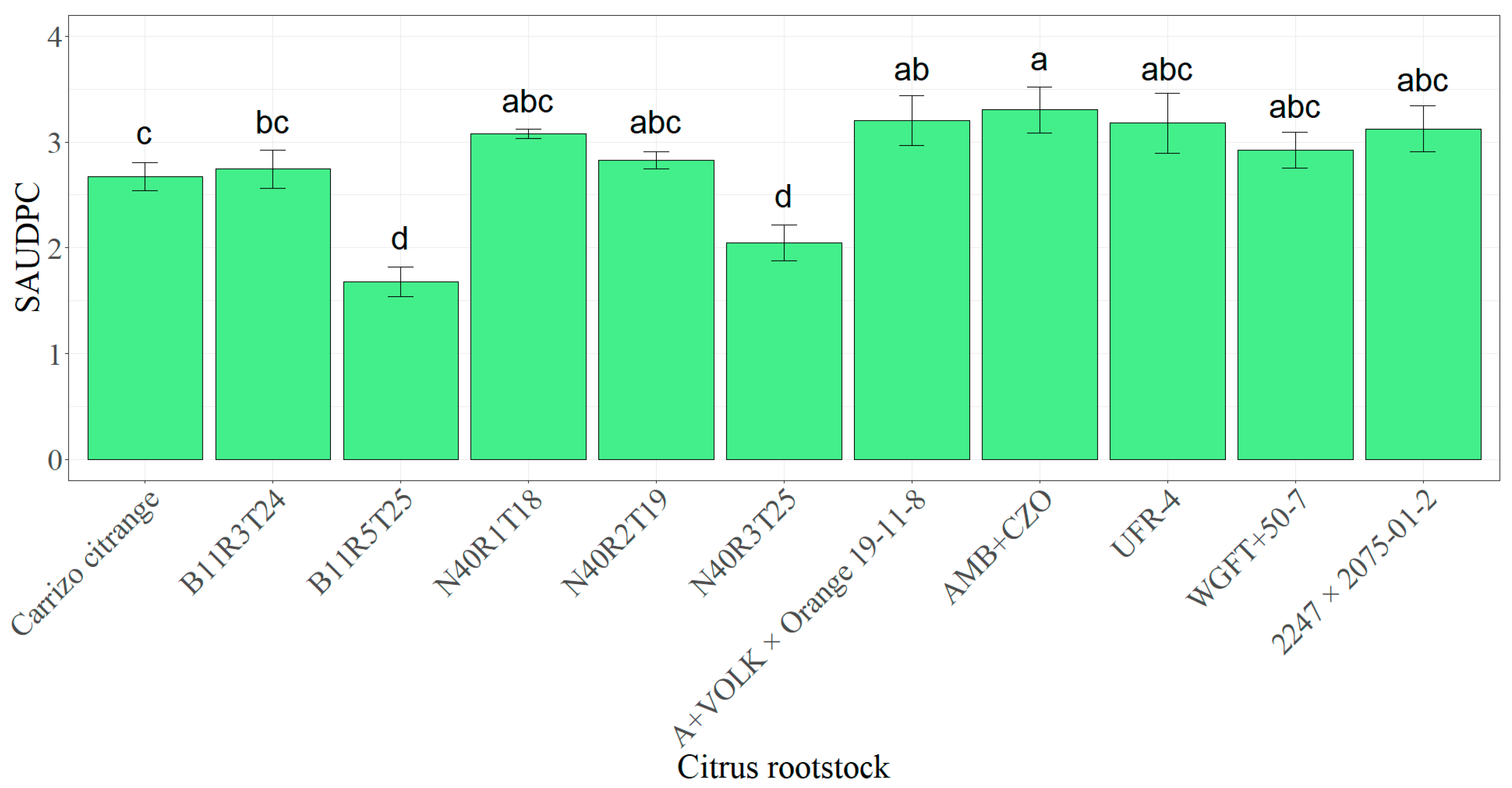 Horticulturae 09 00744 g002 Horticulturae 09 00744 g002