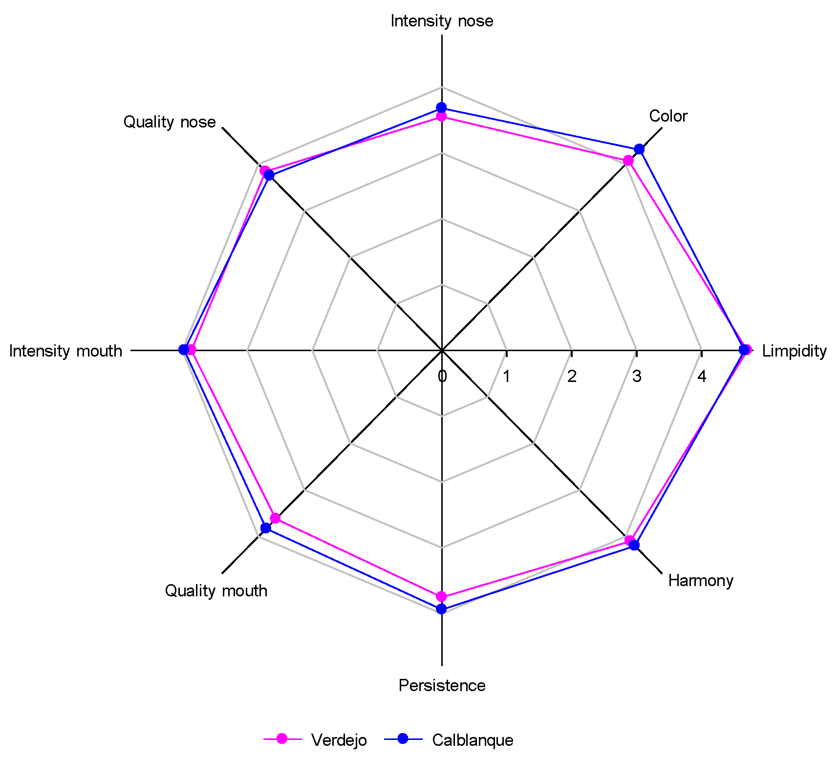 Horticulturae 09 00760 g002