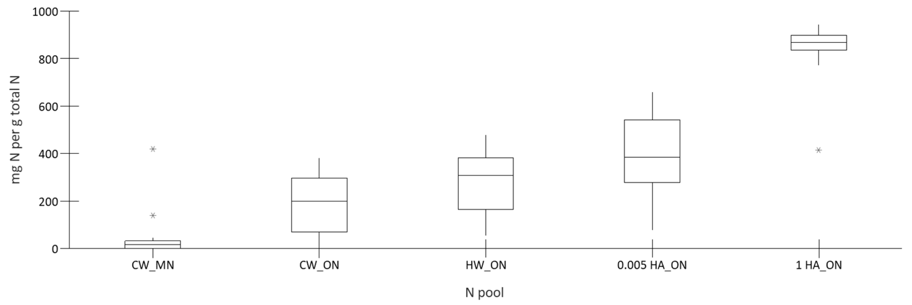 Horticulturae 09 00767 g001 Horticulturae 09 00767 g001
