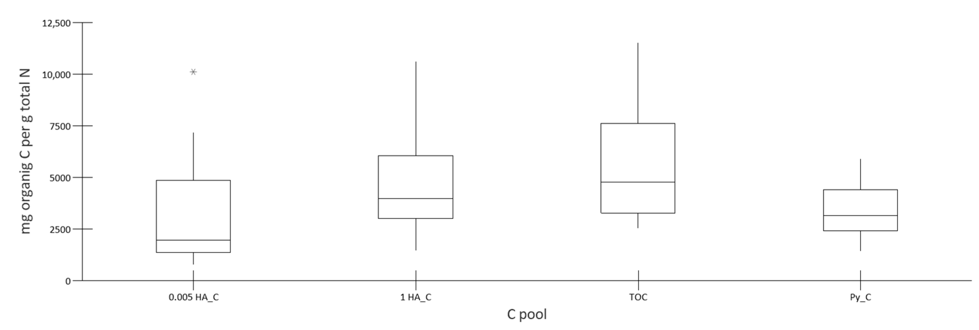 Horticulturae 09 00767 g002 Horticulturae 09 00767 g002