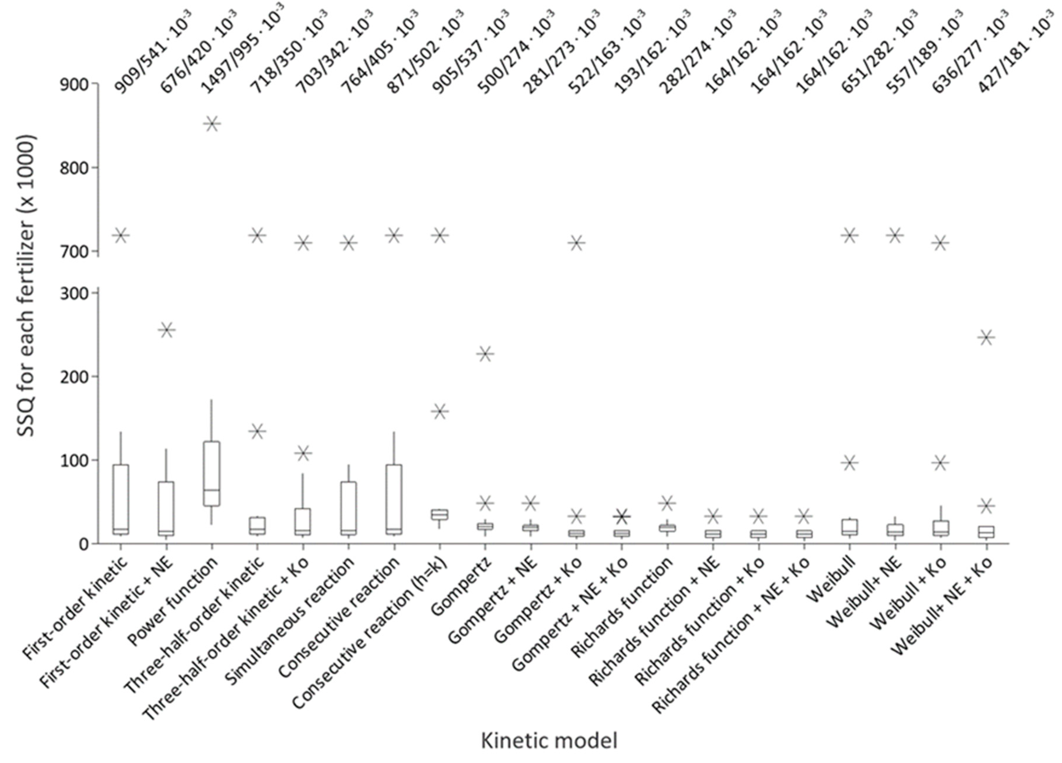 Horticulturae 09 00767 g004 Horticulturae 09 00767 g004