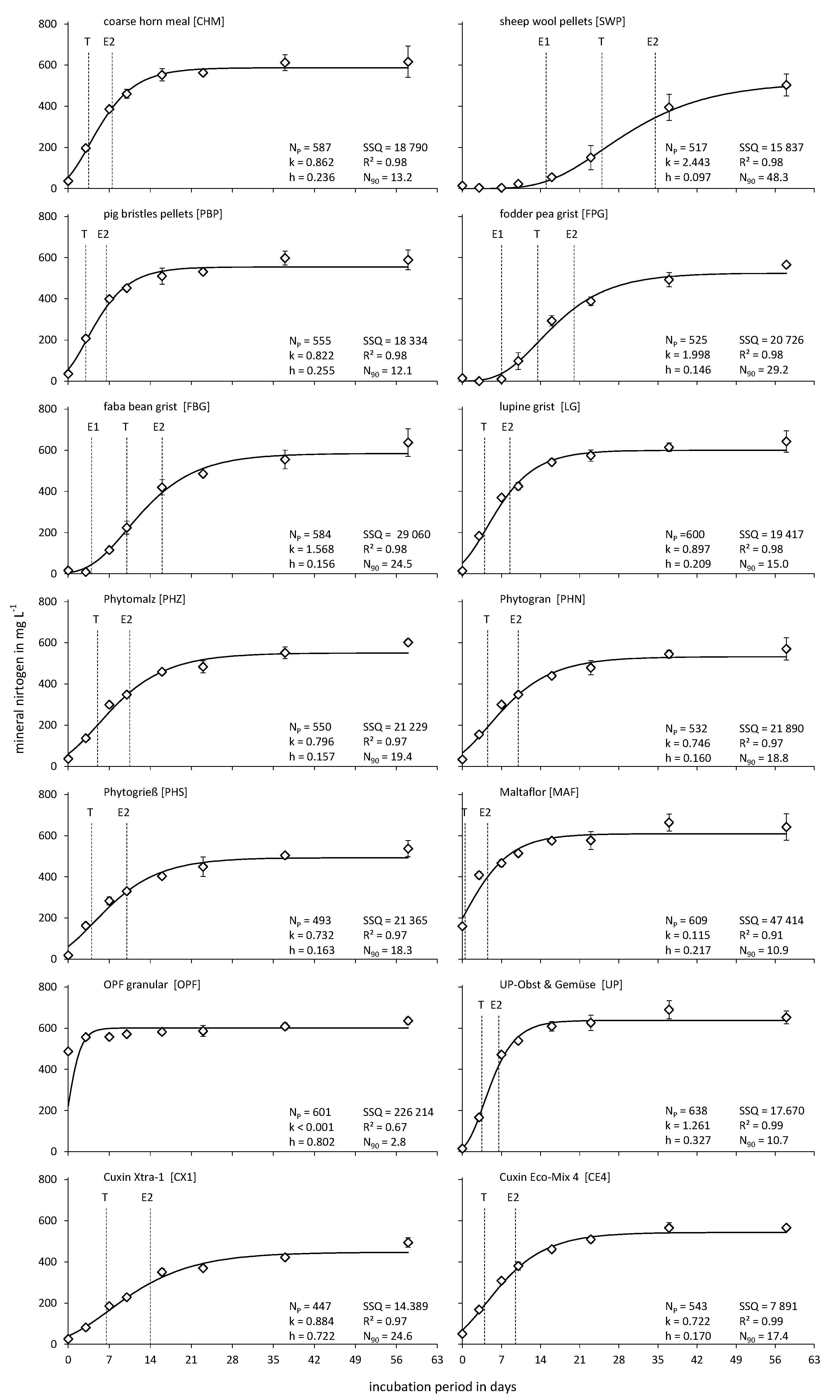 Horticulturae 09 00767 g005 Horticulturae 09 00767 g005