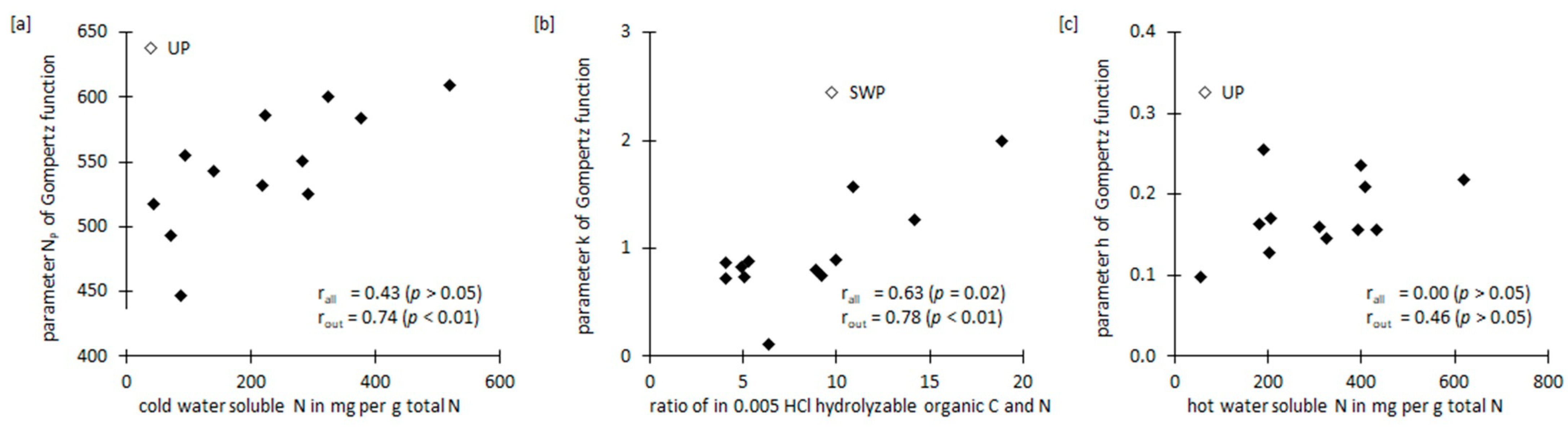 Horticulturae 09 00767 g006 Horticulturae 09 00767 g006
