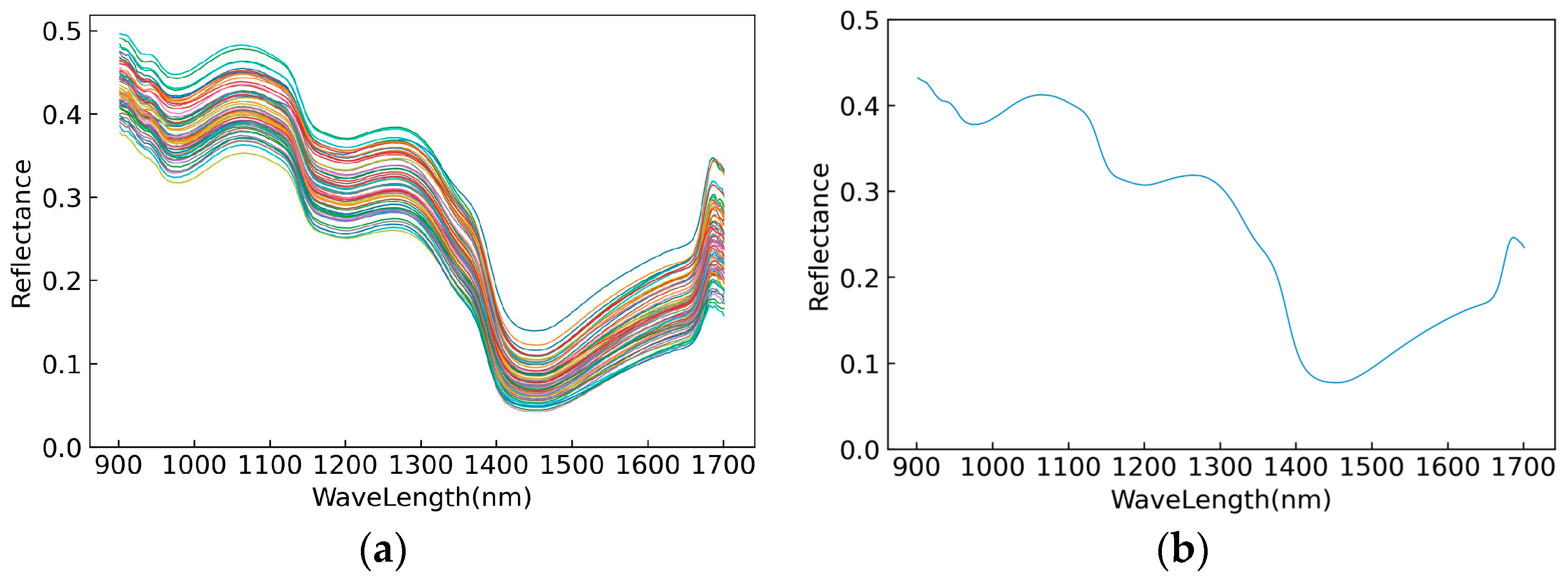 Horticulturae 09 00773 g002 Horticulturae 09 00773 g002