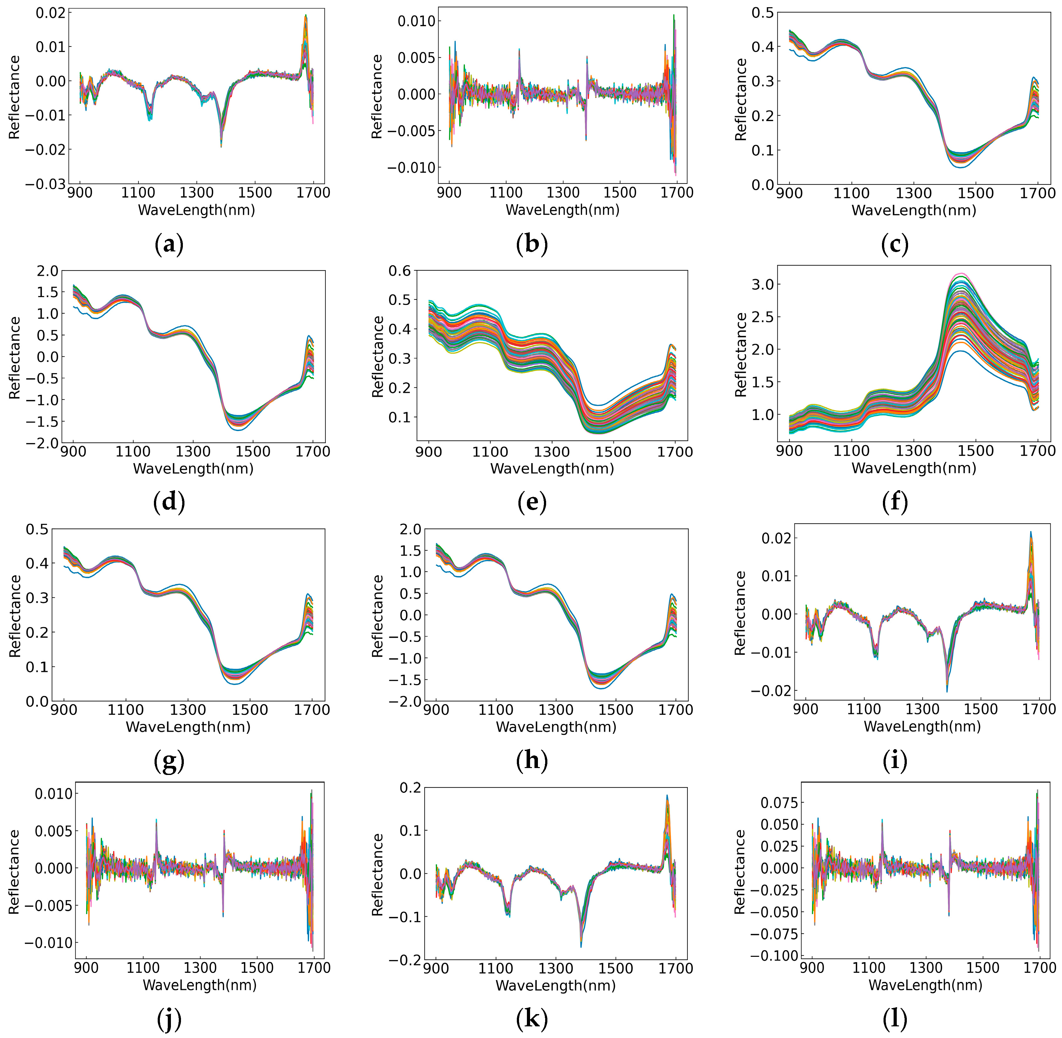 Horticulturae 09 00773 g003 Horticulturae 09 00773 g003